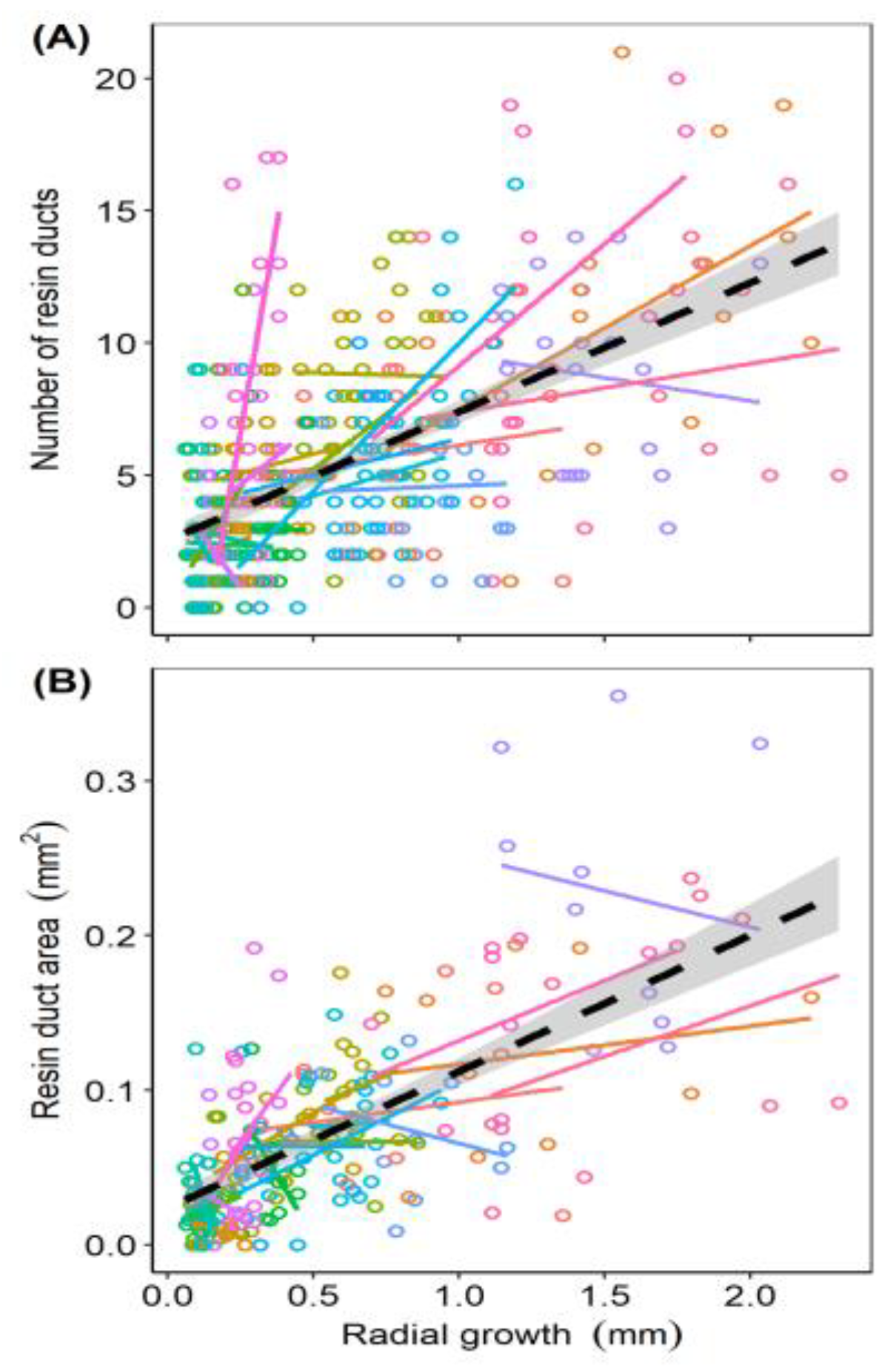 Forests 11 00222 g002 Forests 11 00222 g002