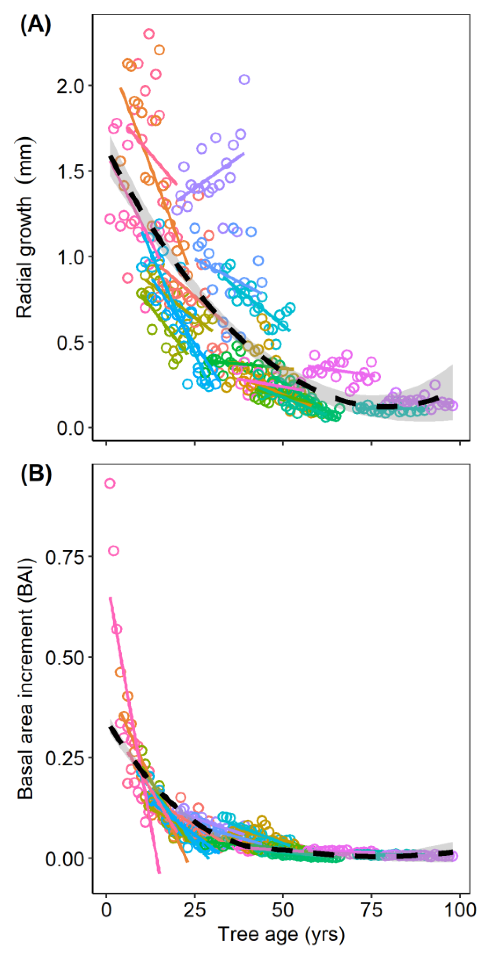 Forests 11 00222 g003 Forests 11 00222 g003