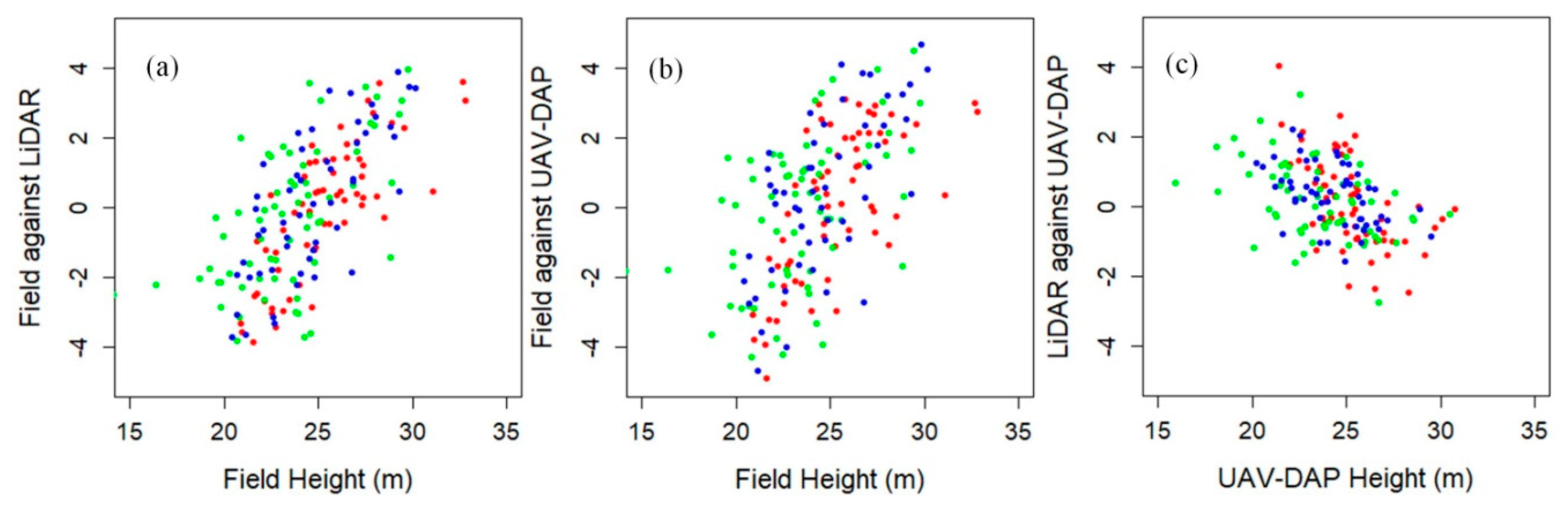 Forests 11 00223 g004