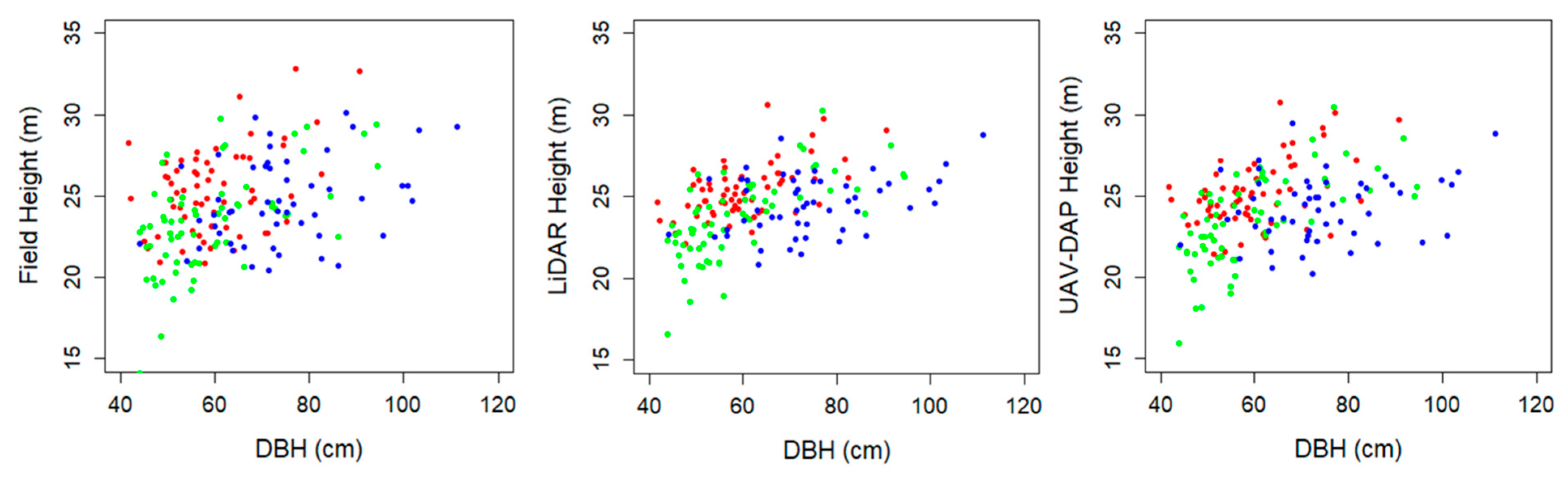 Forests 11 00223 g005