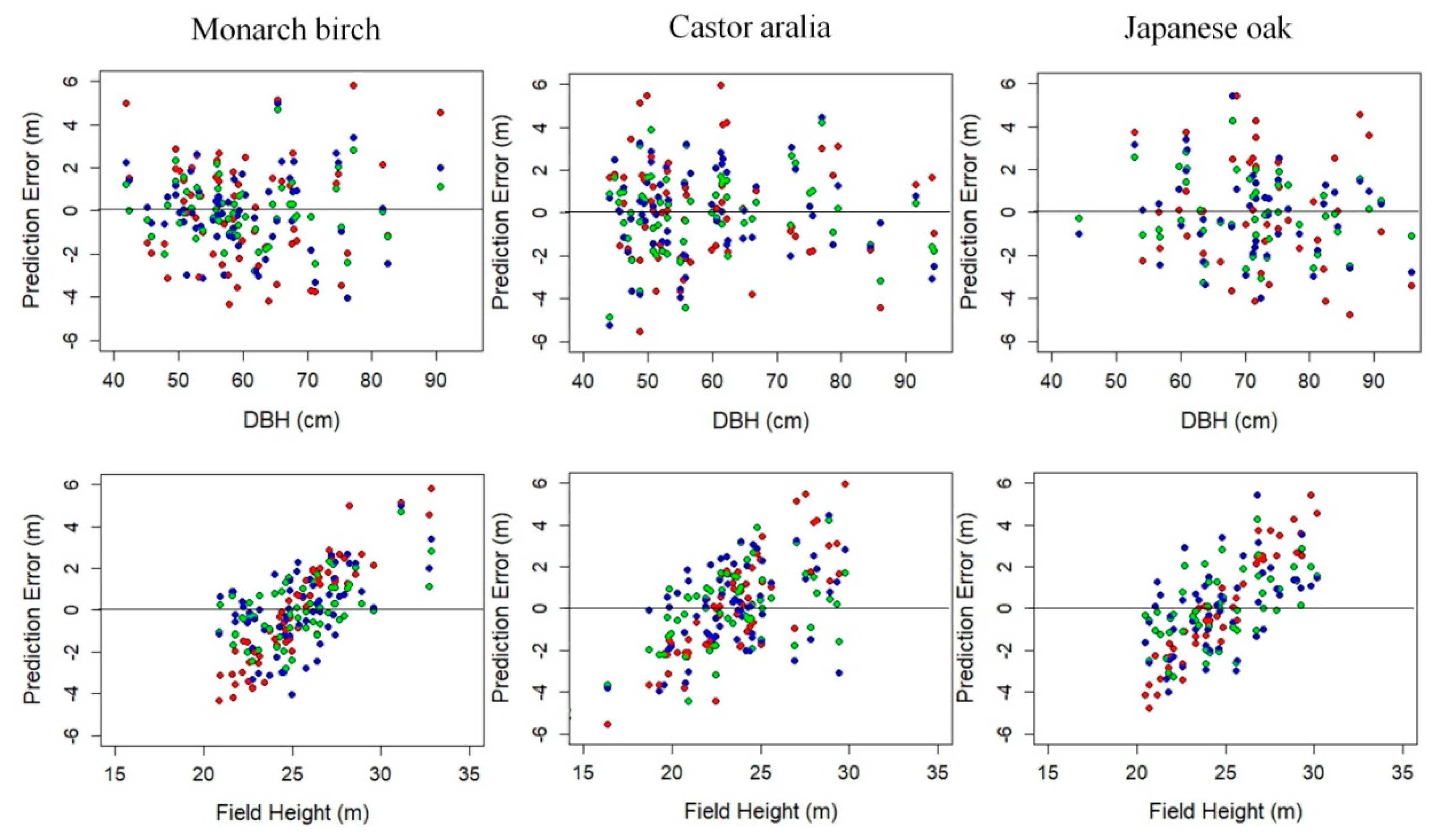 Forests 11 00223 g006