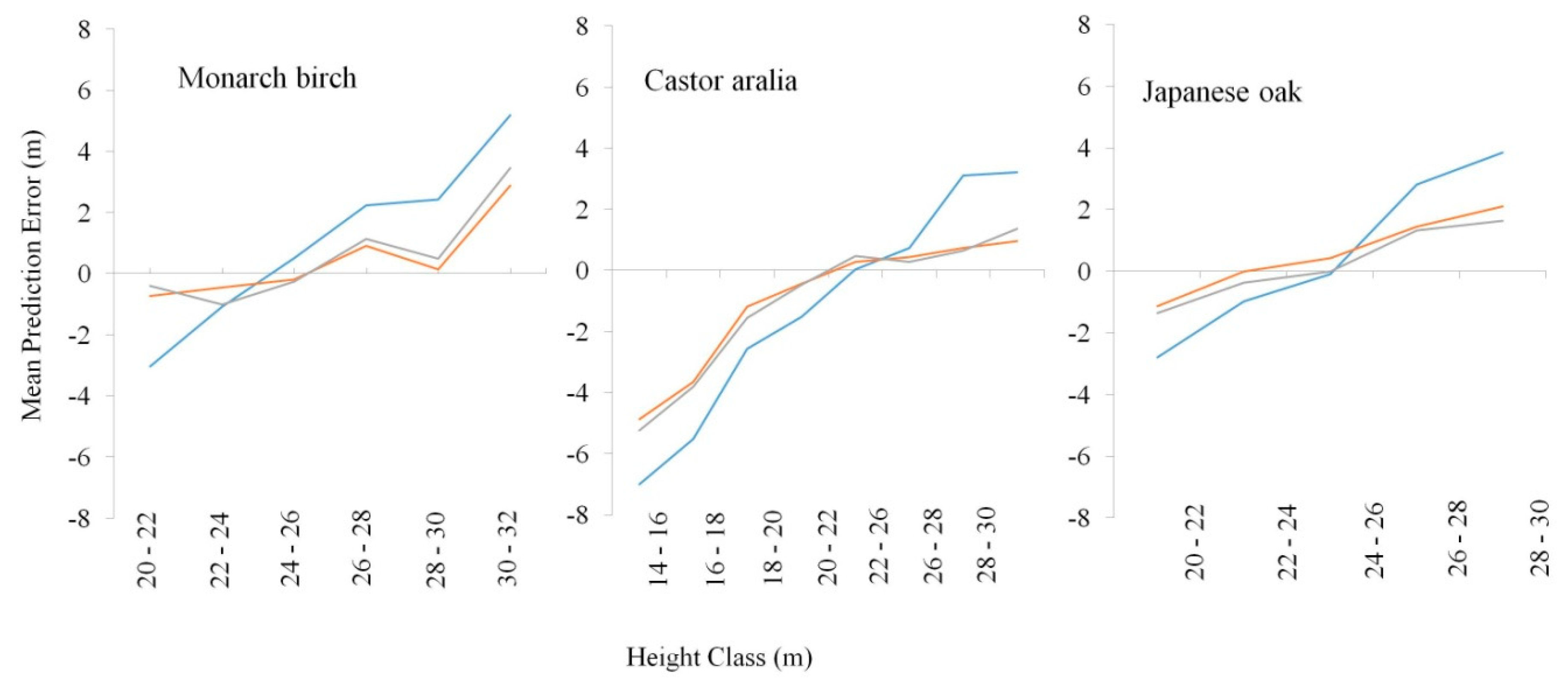 Forests 11 00223 g007