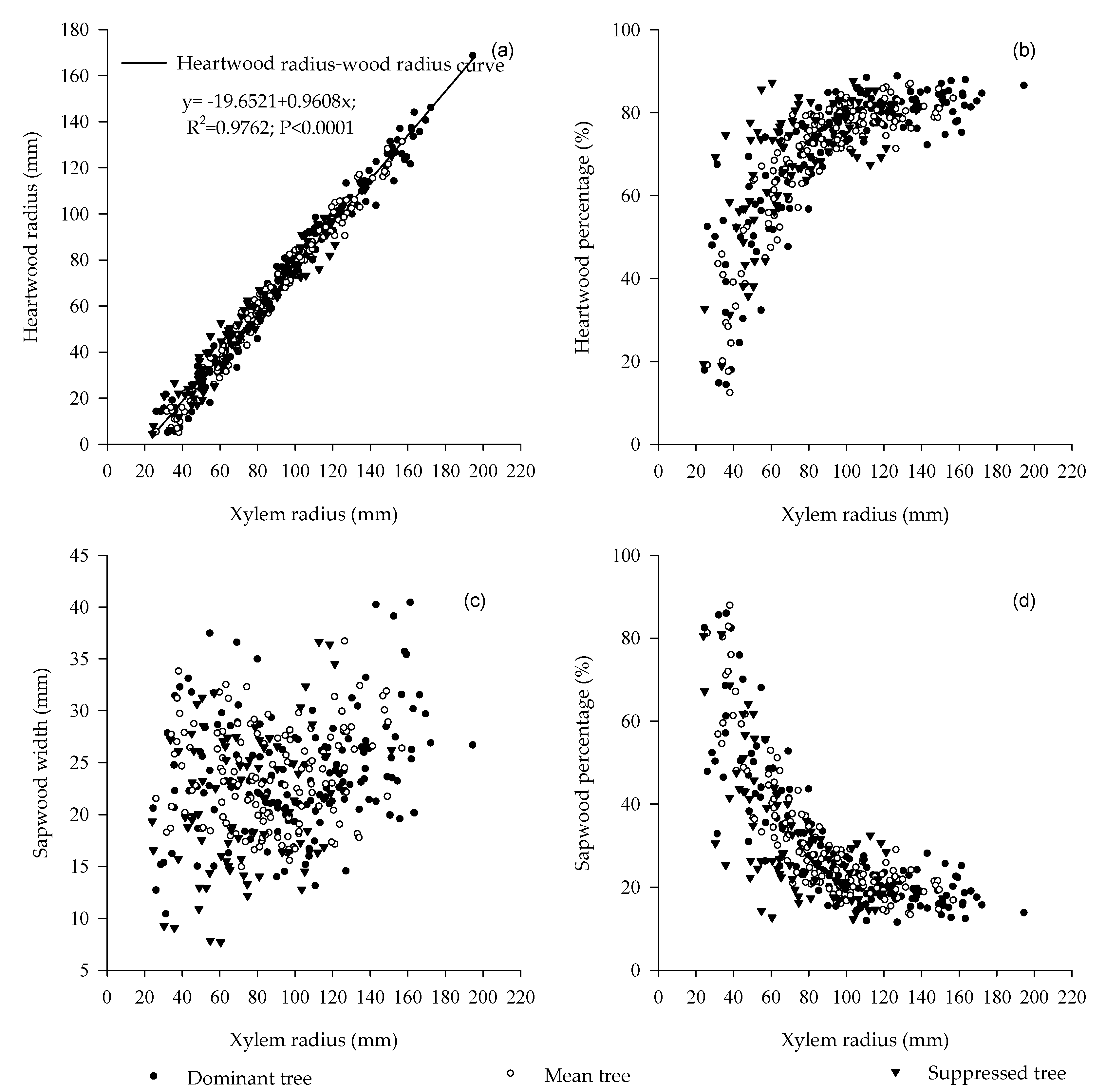 Forests 11 00225 g002 Forests 11 00225 g002