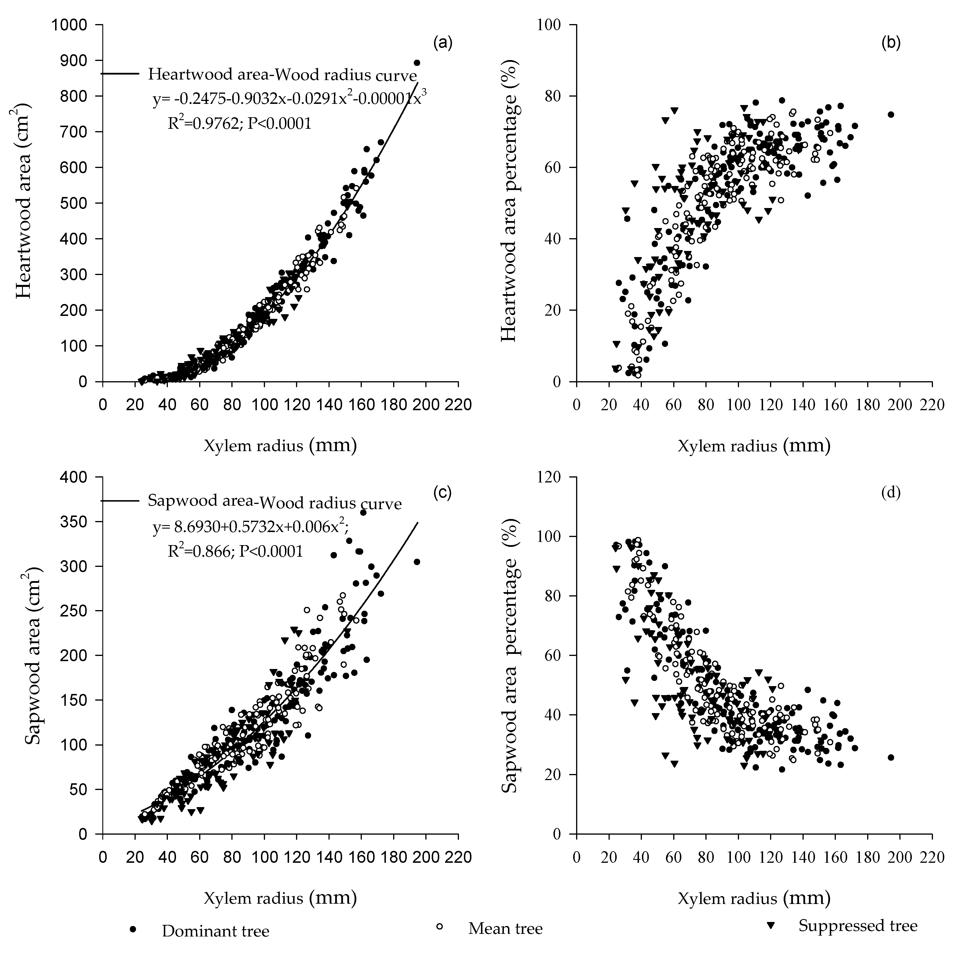 Forests 11 00225 g003 Forests 11 00225 g003