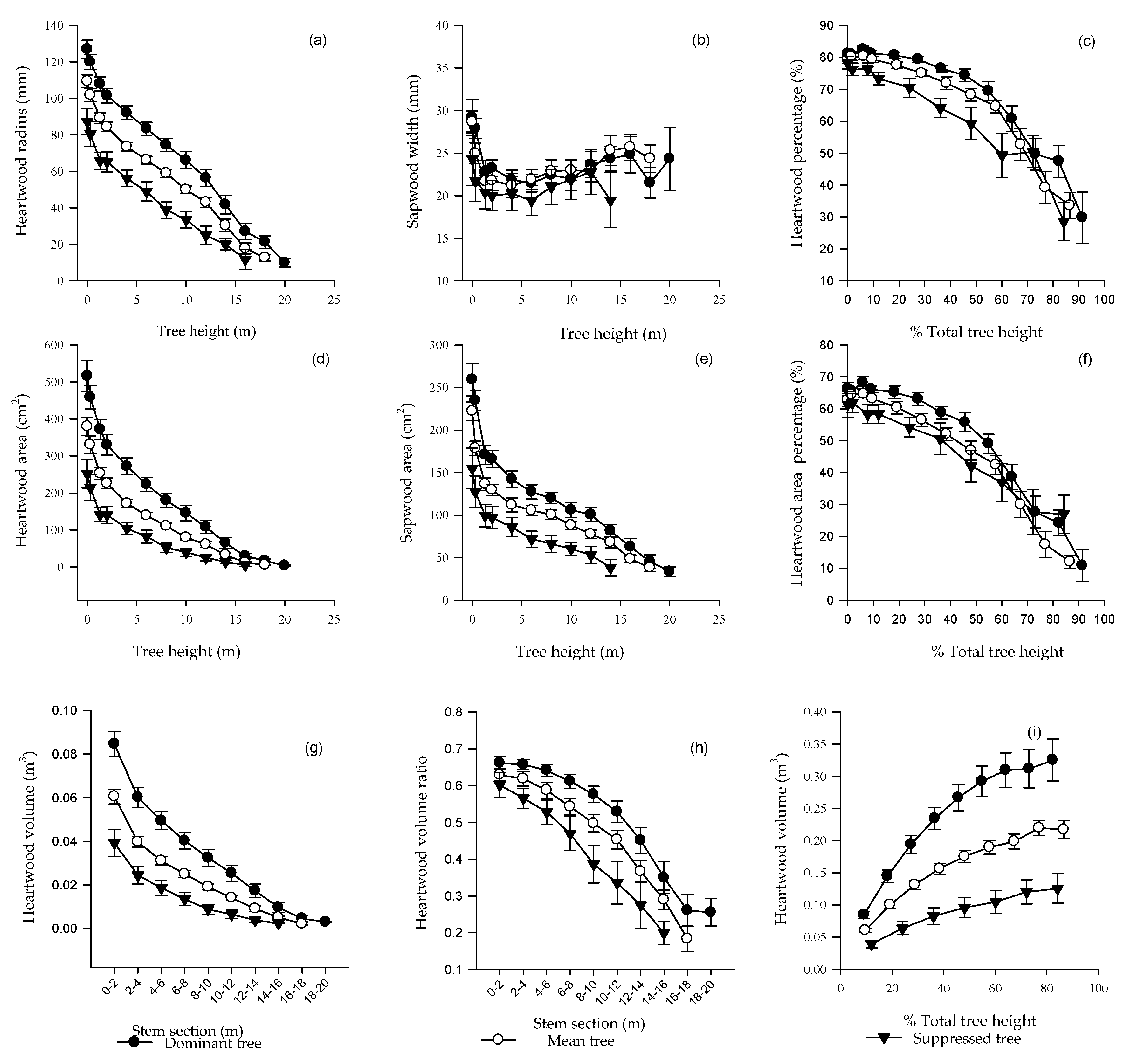 Forests 11 00225 g004 Forests 11 00225 g004