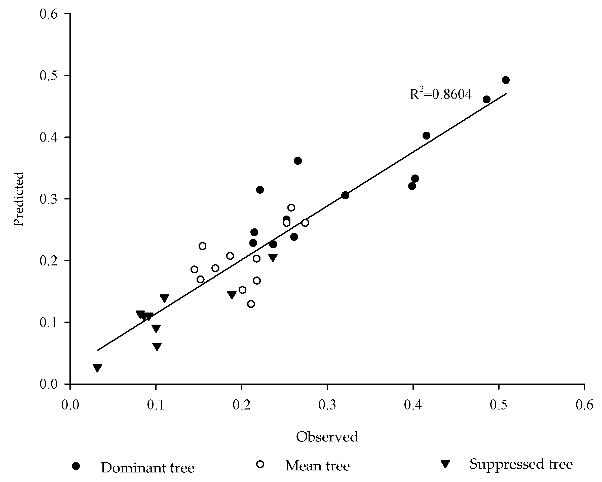 Forests 11 00225 g006 Forests 11 00225 g006