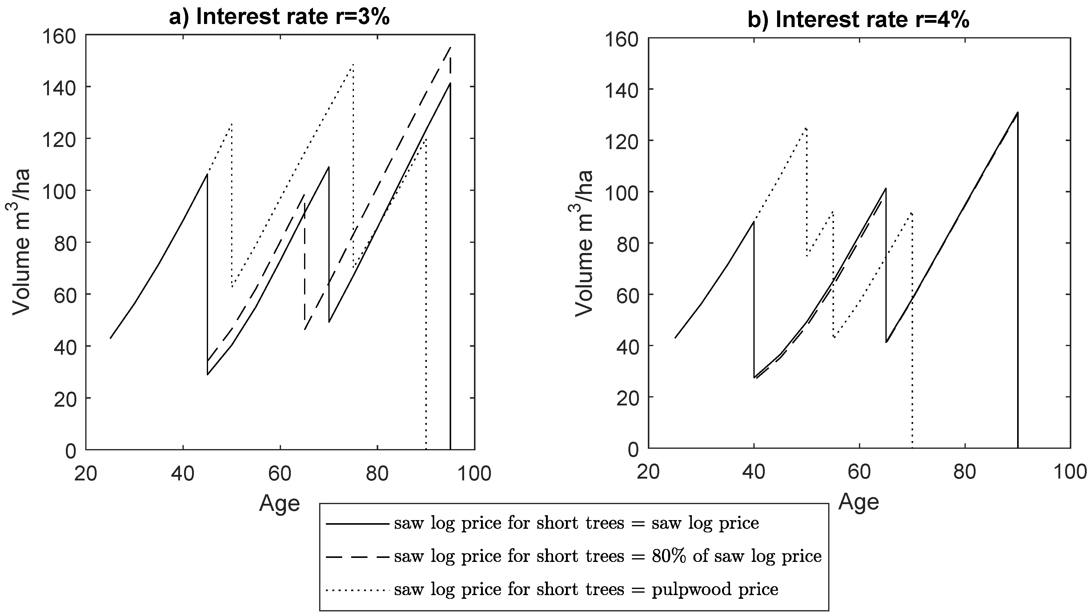 Forests 11 00226 g001 Forests 11 00226 g001