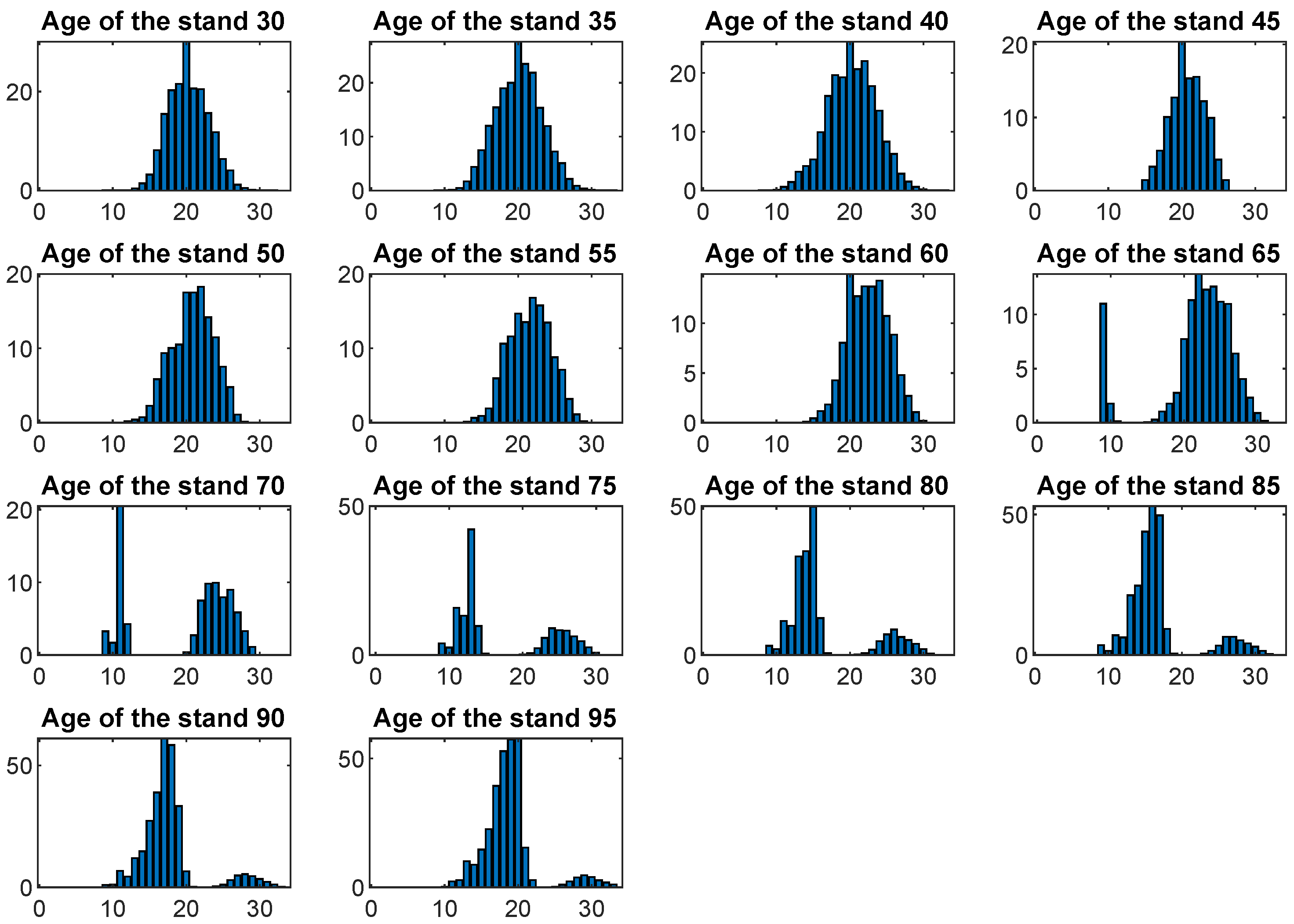 Forests 11 00226 g002 Forests 11 00226 g002
