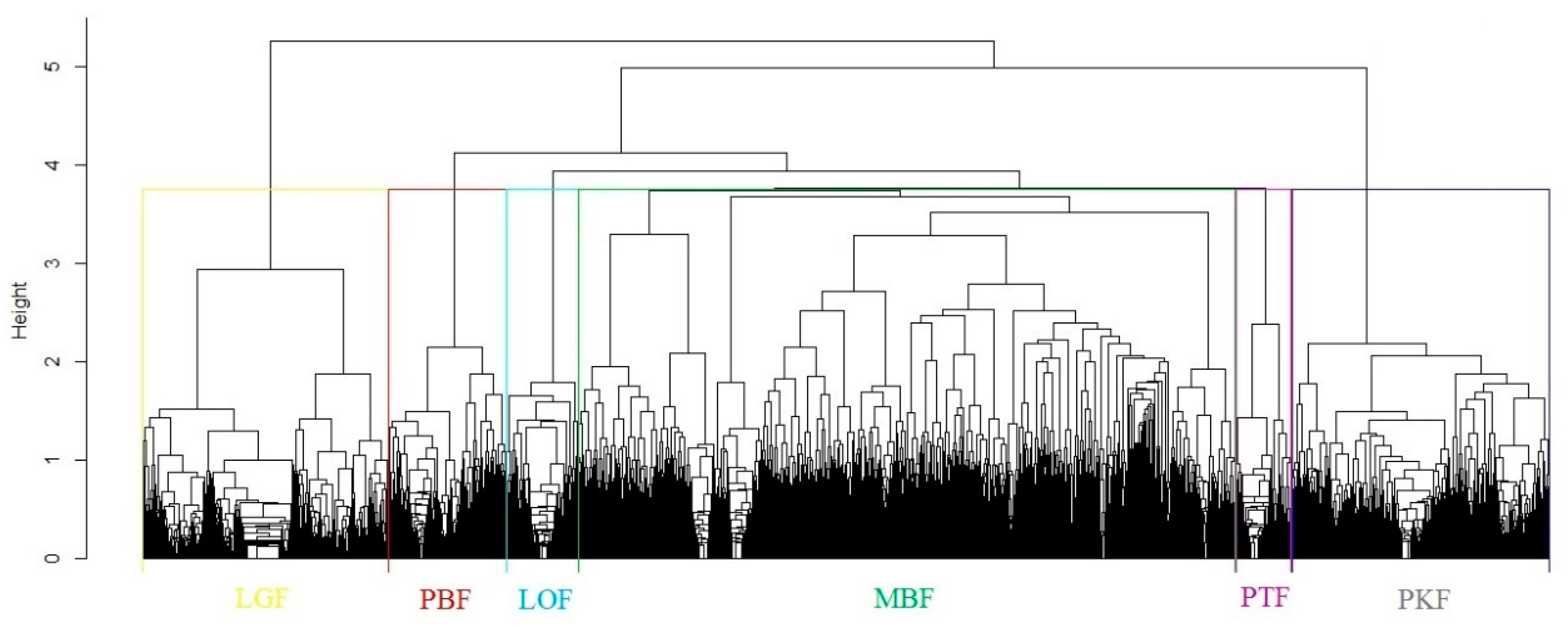 Forests 11 00227 g002 Forests 11 00227 g002