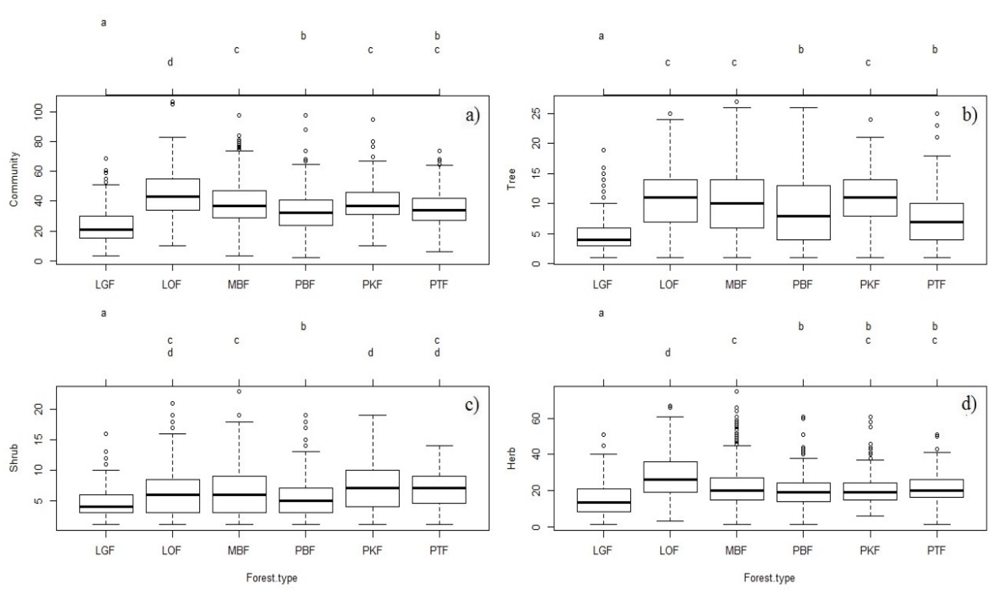 Forests 11 00227 g004 Forests 11 00227 g004