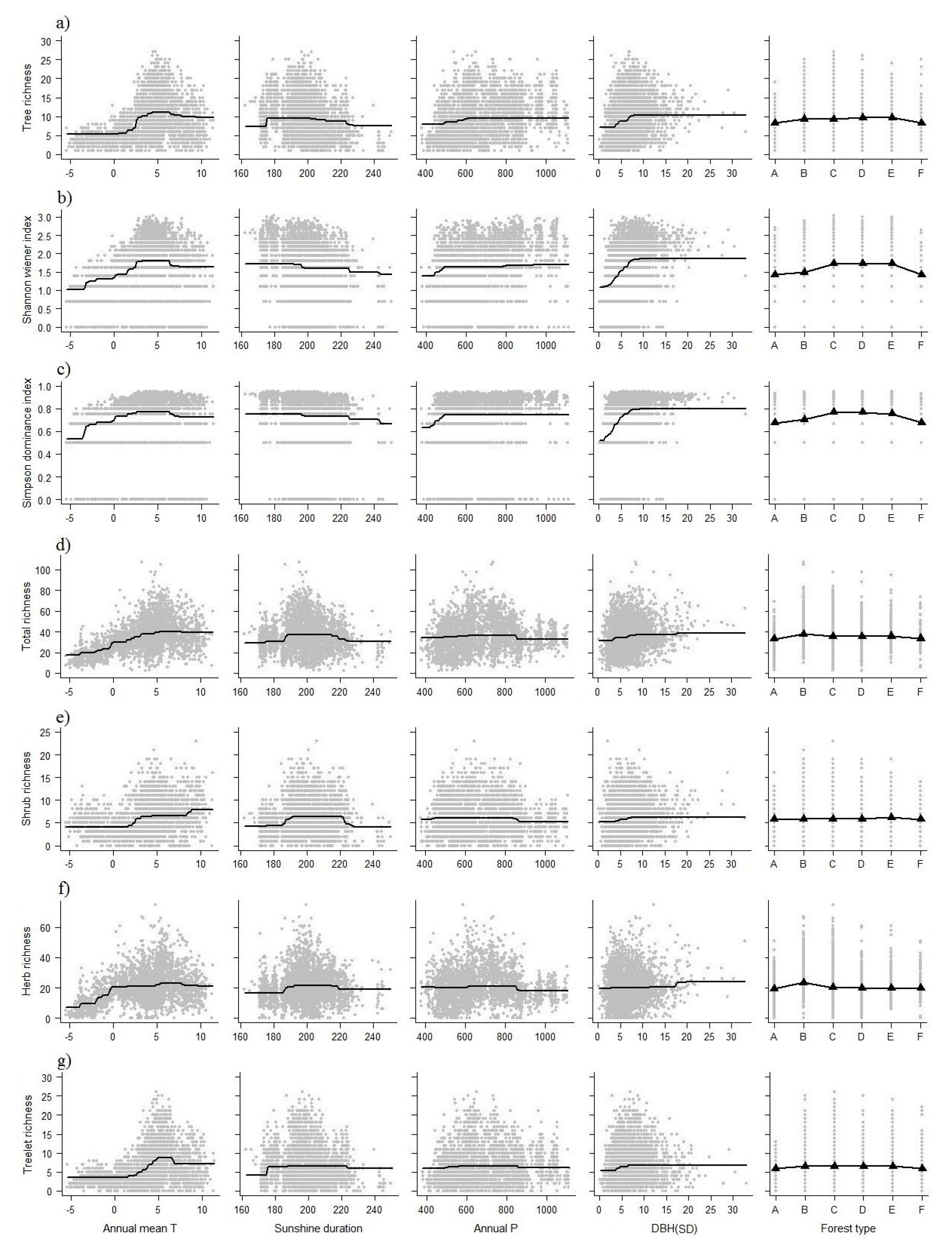 Forests 11 00227 g005 Forests 11 00227 g005