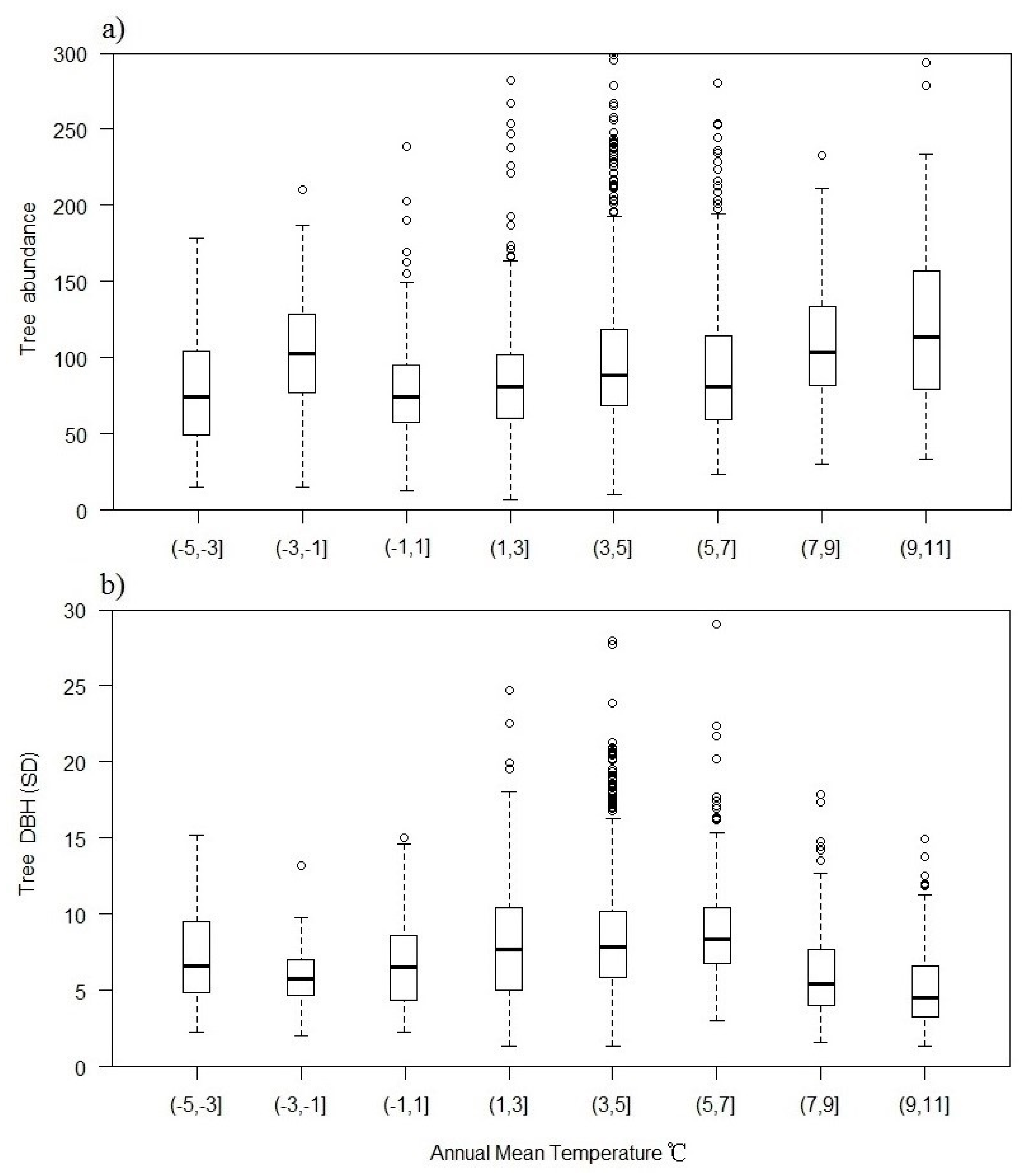 Forests 11 00227 g006 Forests 11 00227 g006