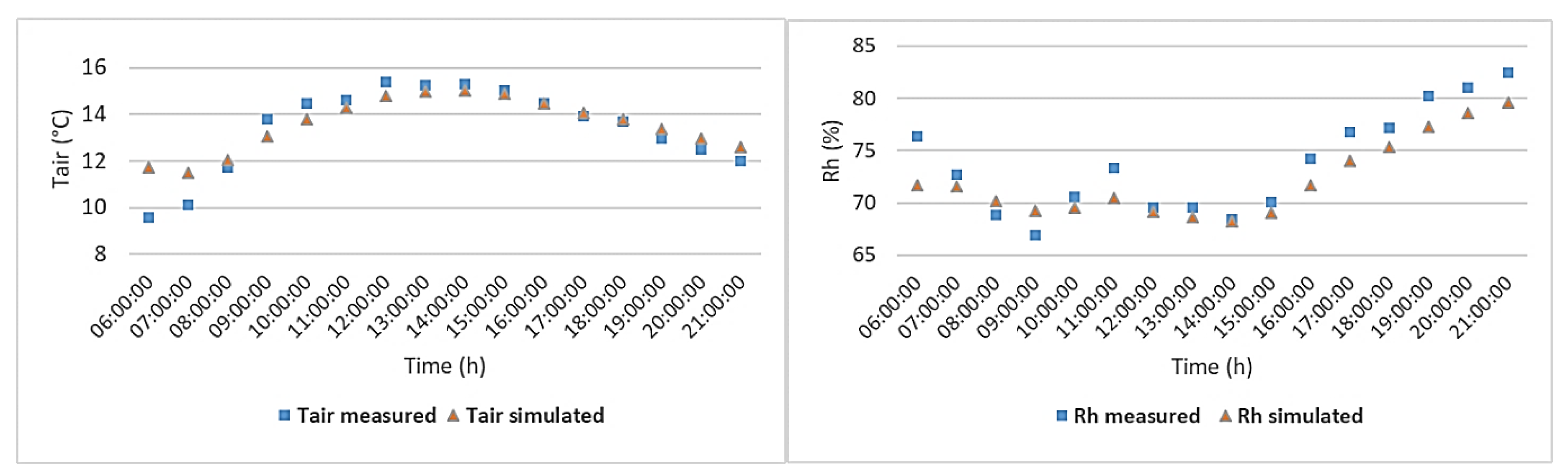 Forests 11 00228 g005 Forests 11 00228 g005