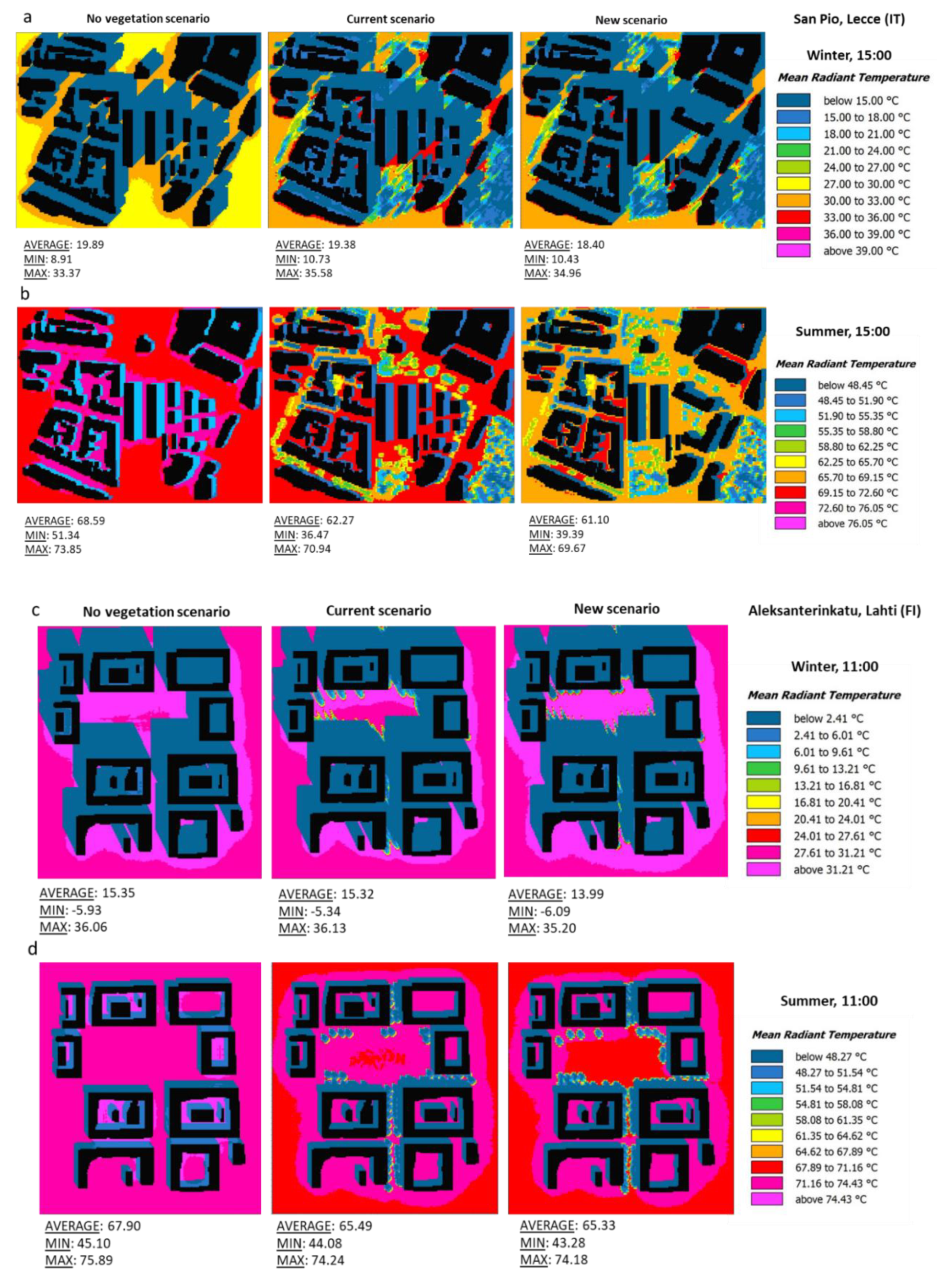 Forests 11 00228 g007 Forests 11 00228 g007