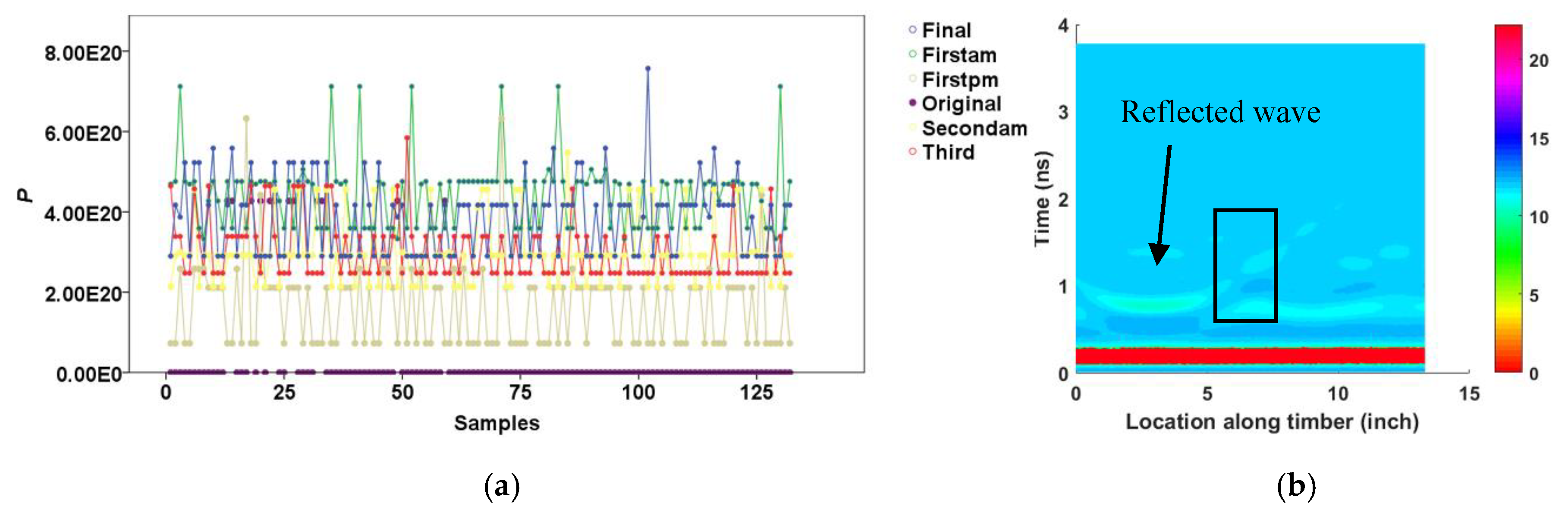 Forests 11 00230 g008 Forests 11 00230 g008