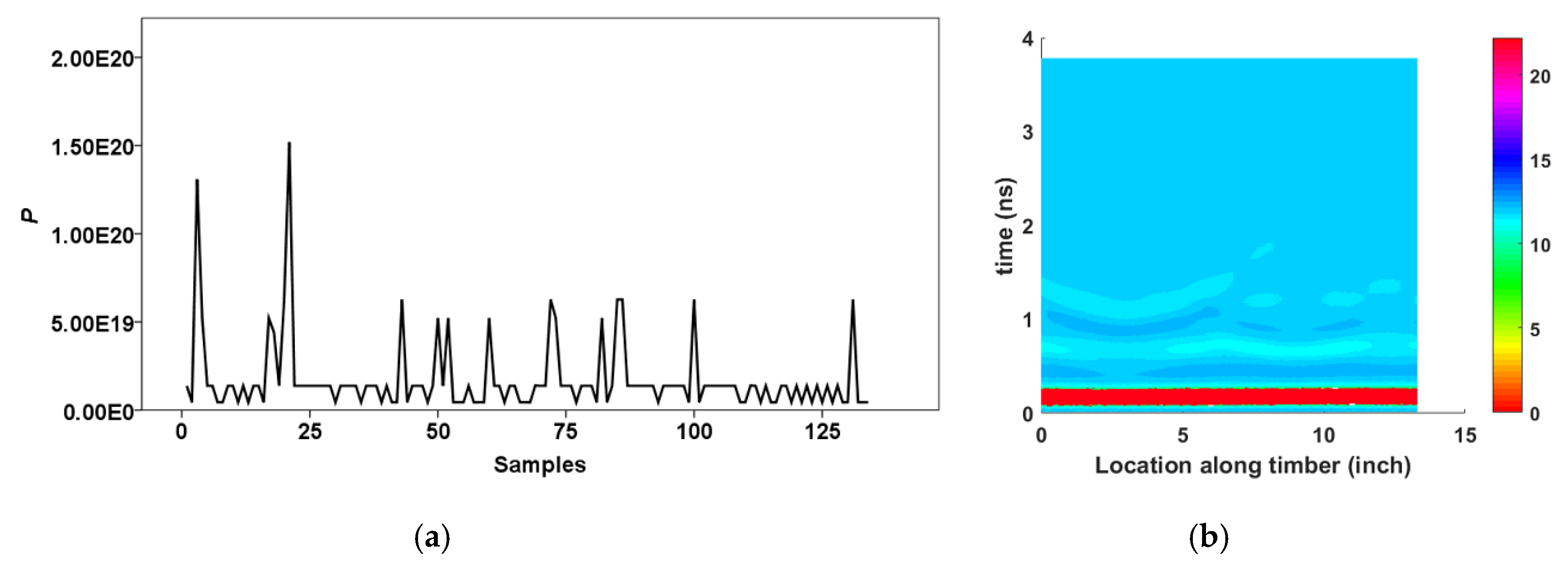 Forests 11 00230 g010 Forests 11 00230 g010