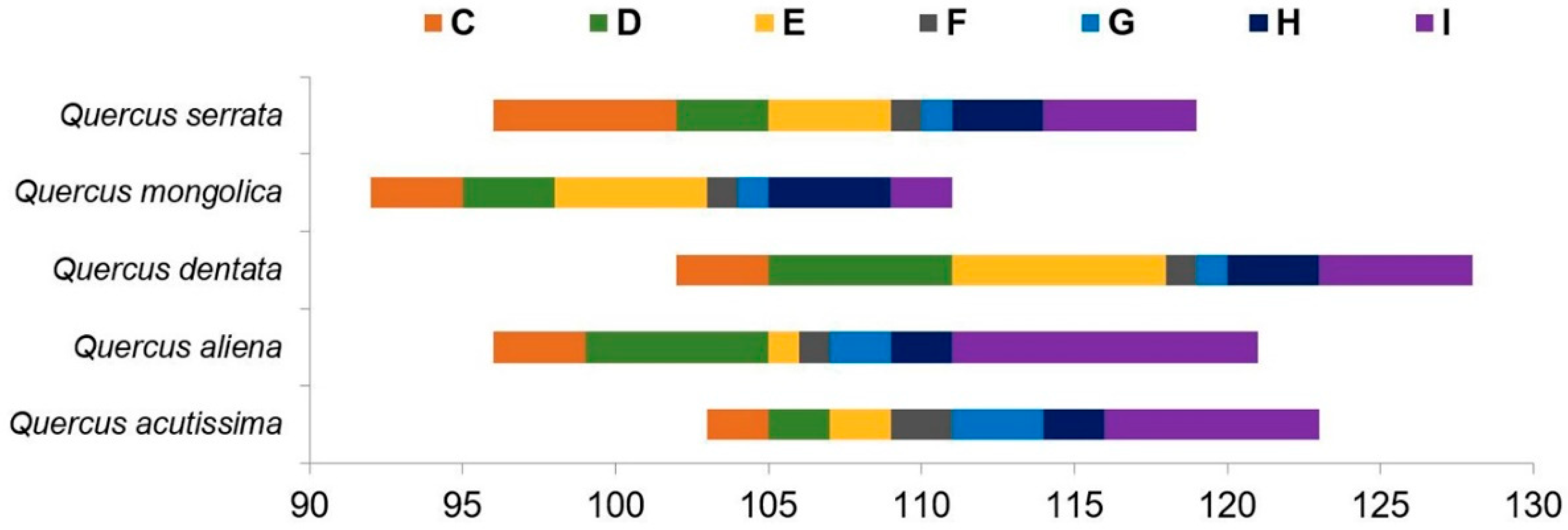 Forests 11 00232 g003