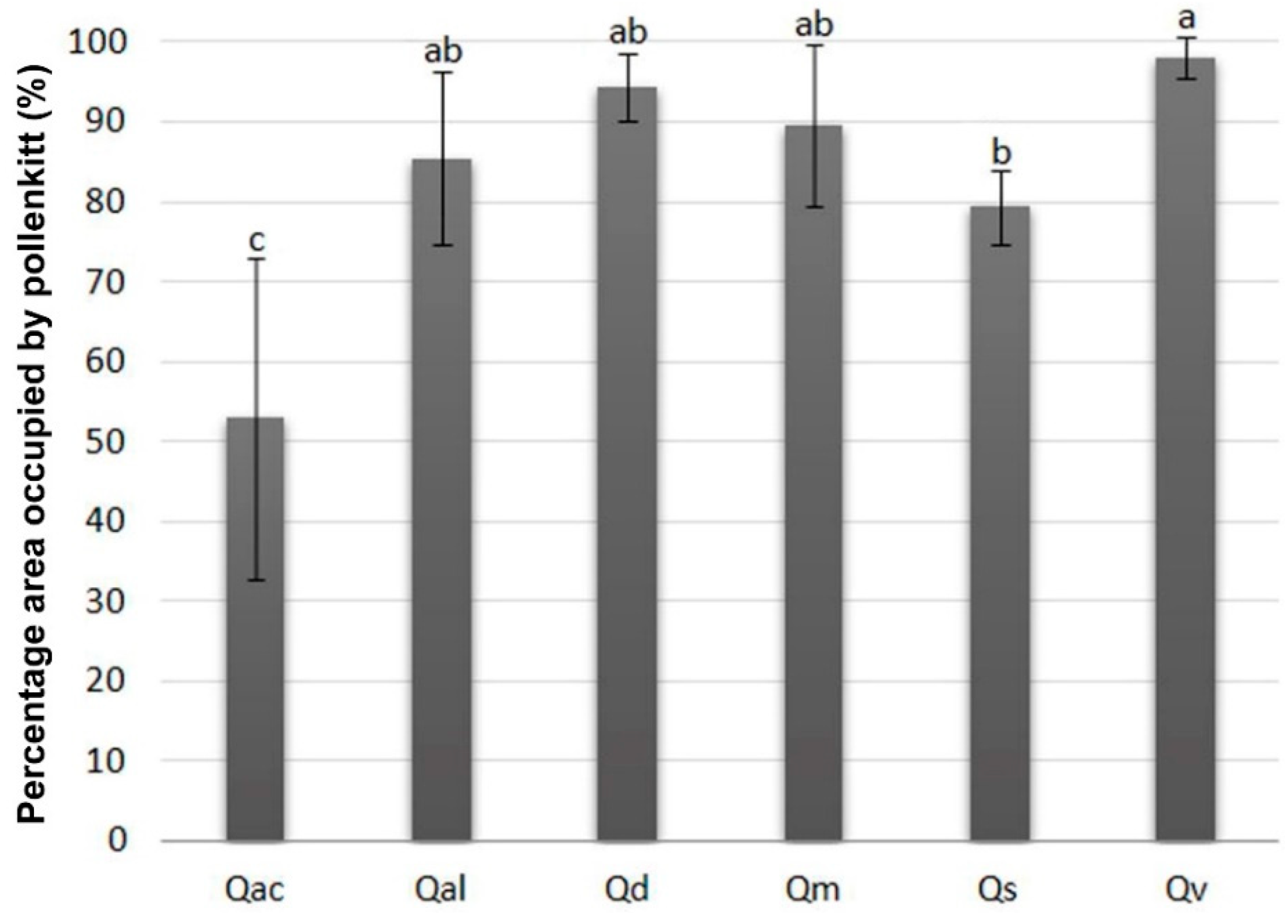 Forests 11 00232 g007