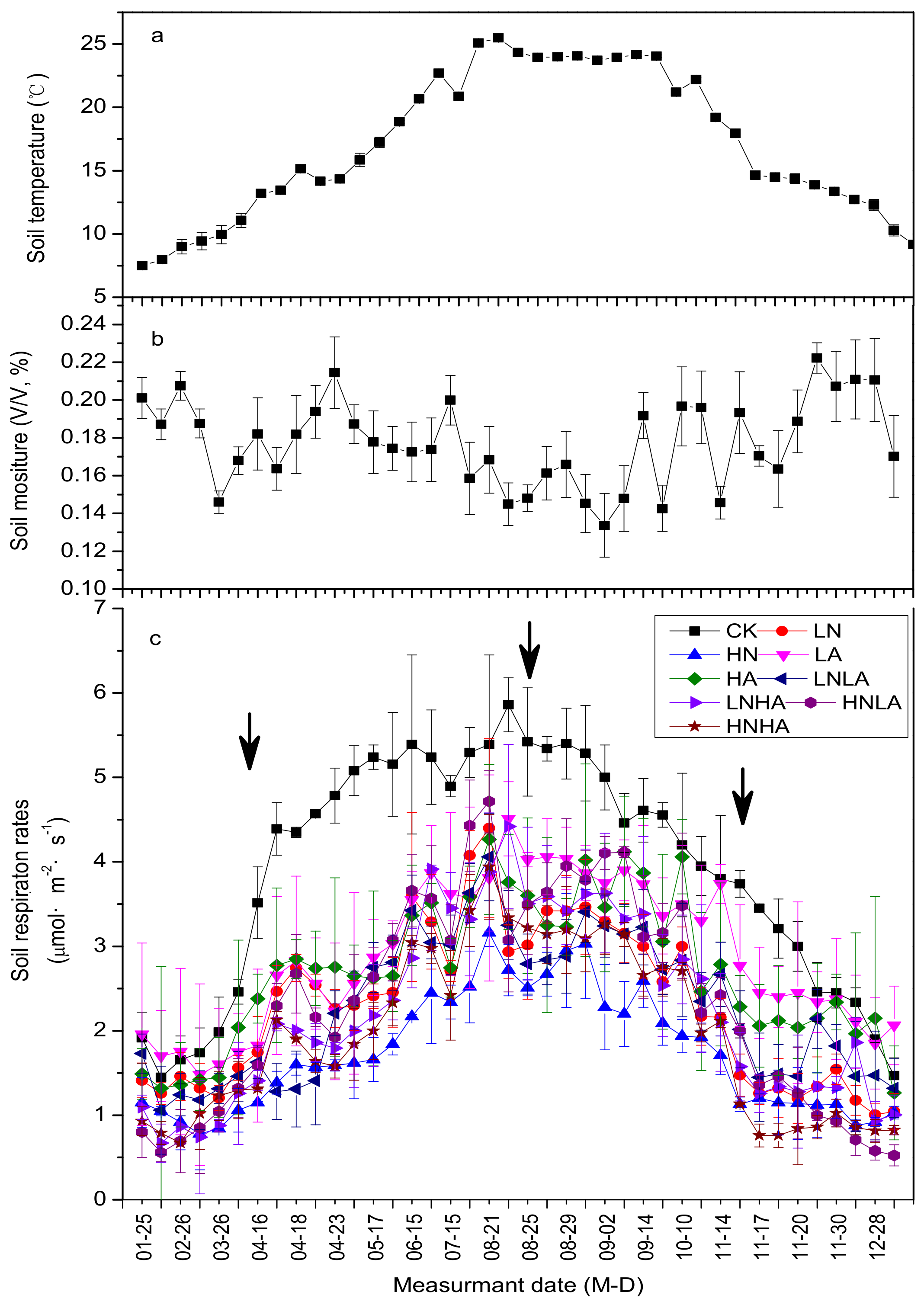 Forests 11 00235 g002