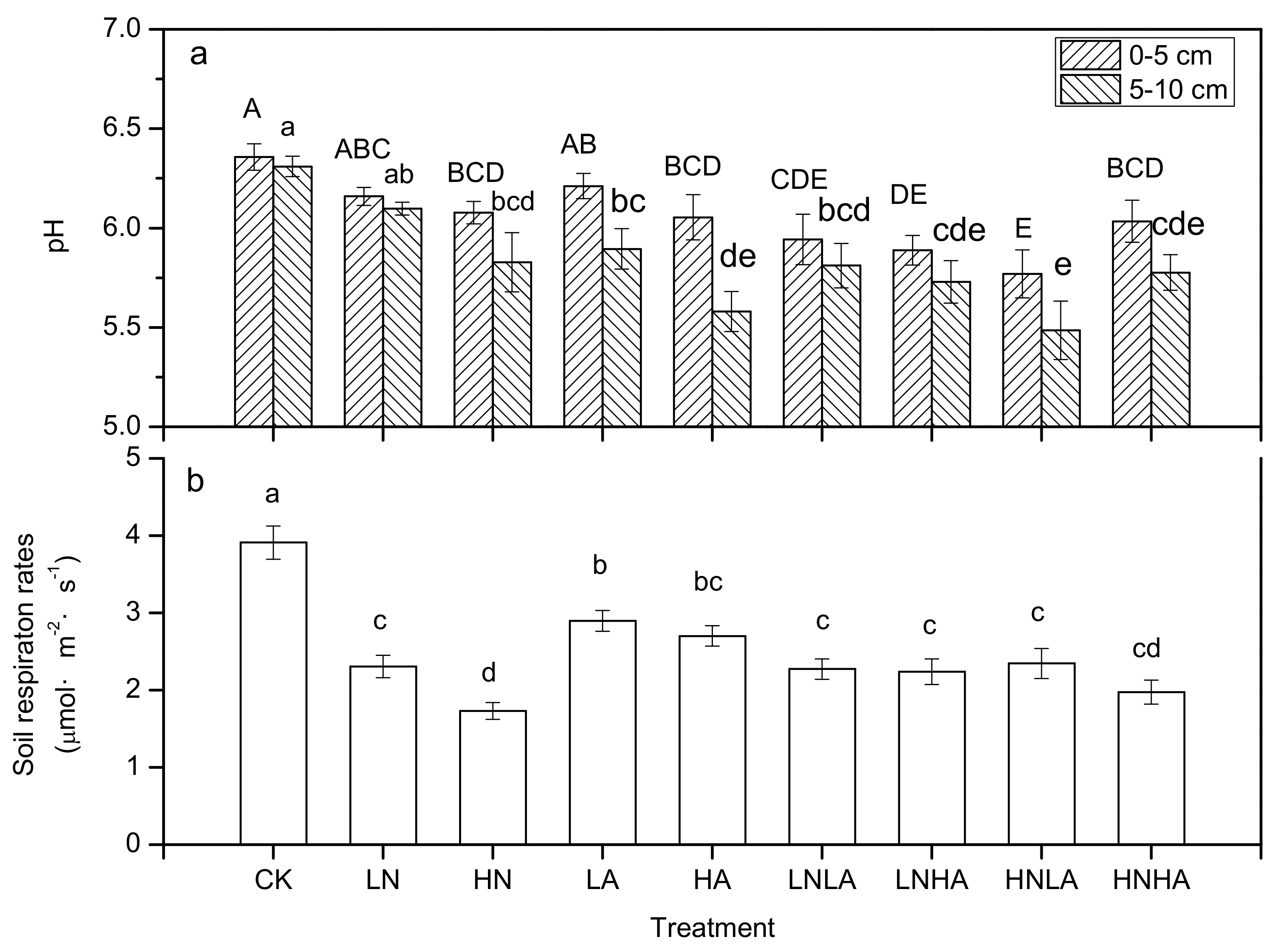 Forests 11 00235 g003