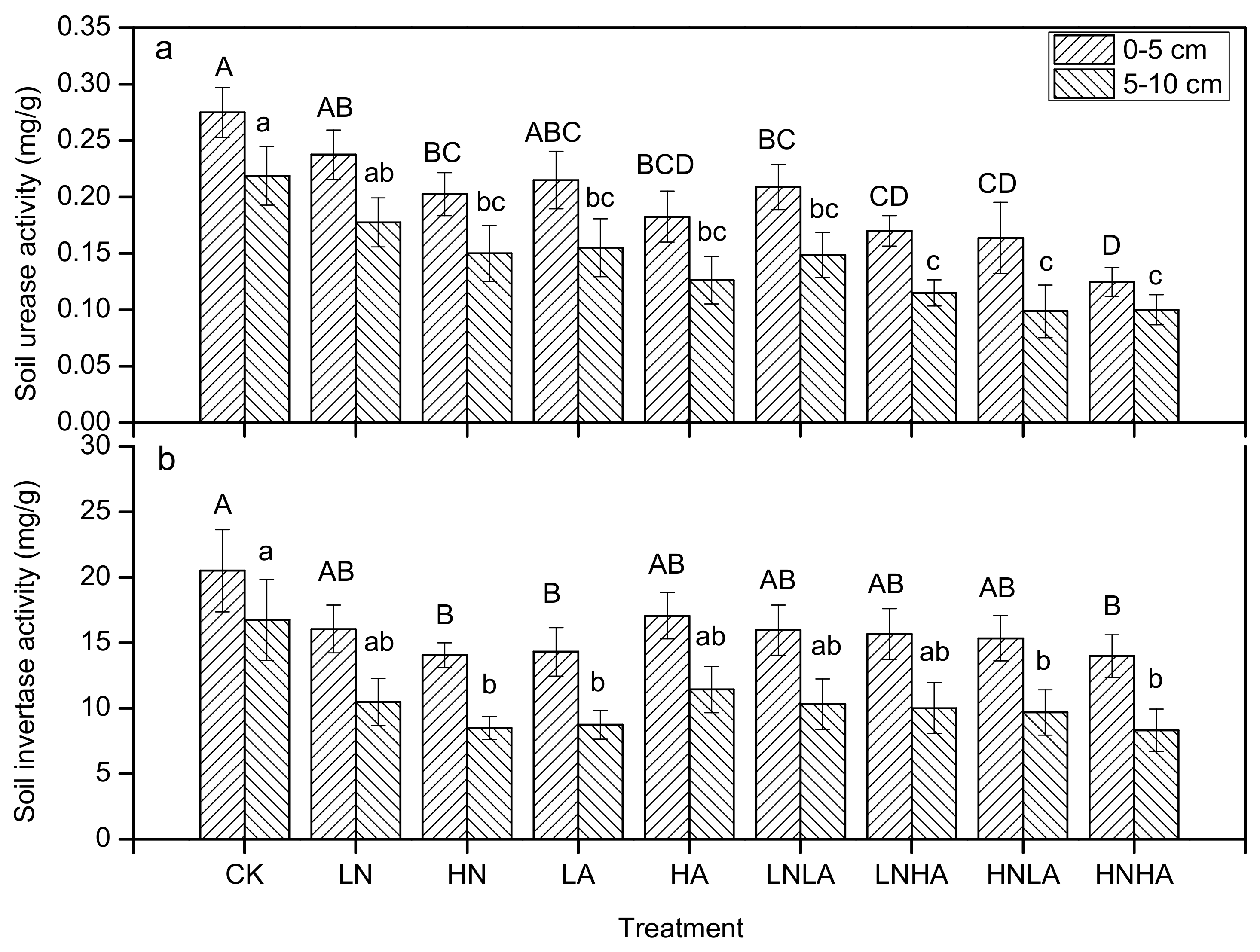 Forests 11 00235 g004