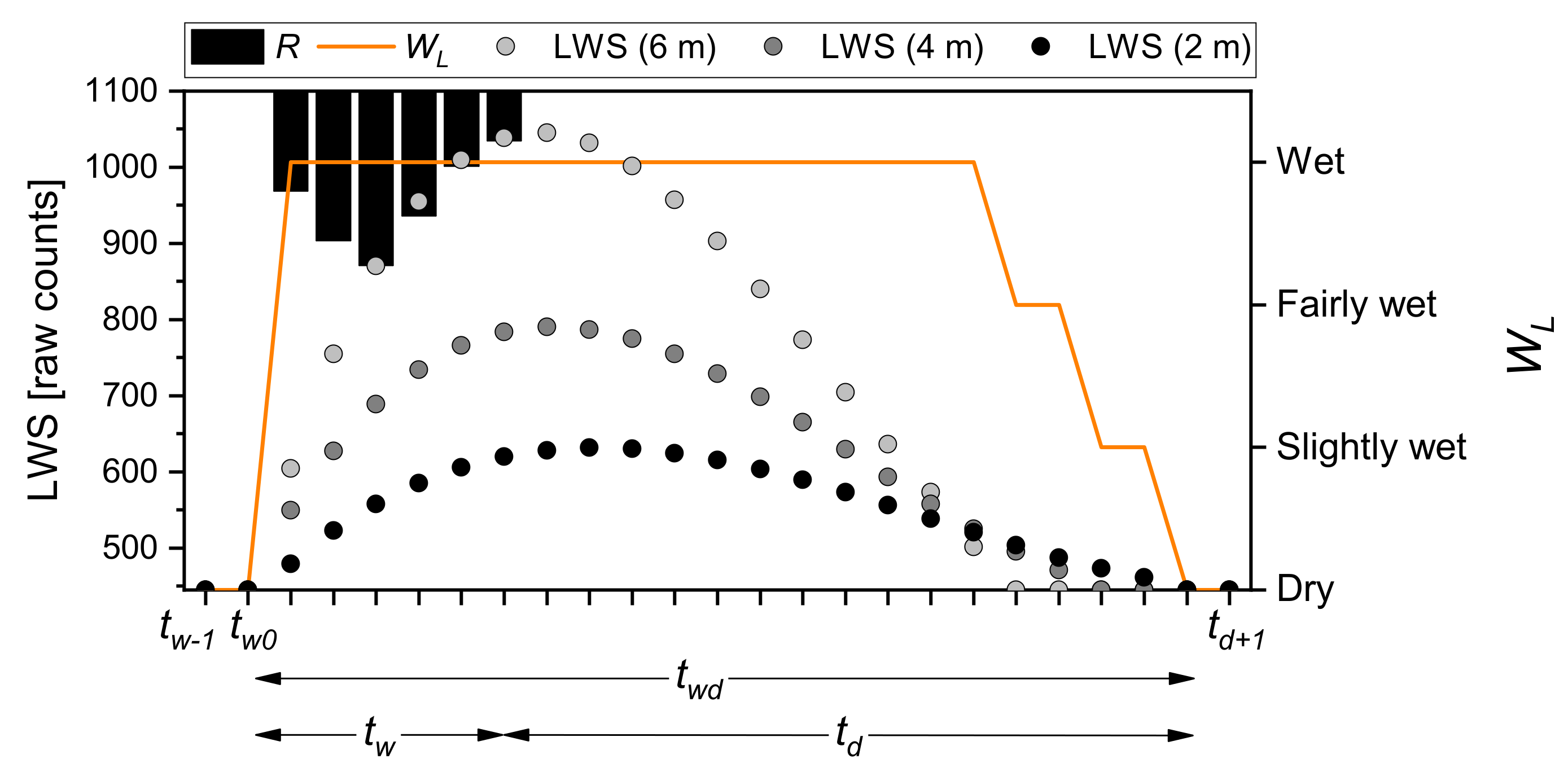 Forests 11 00237 g003 Forests 11 00237 g003