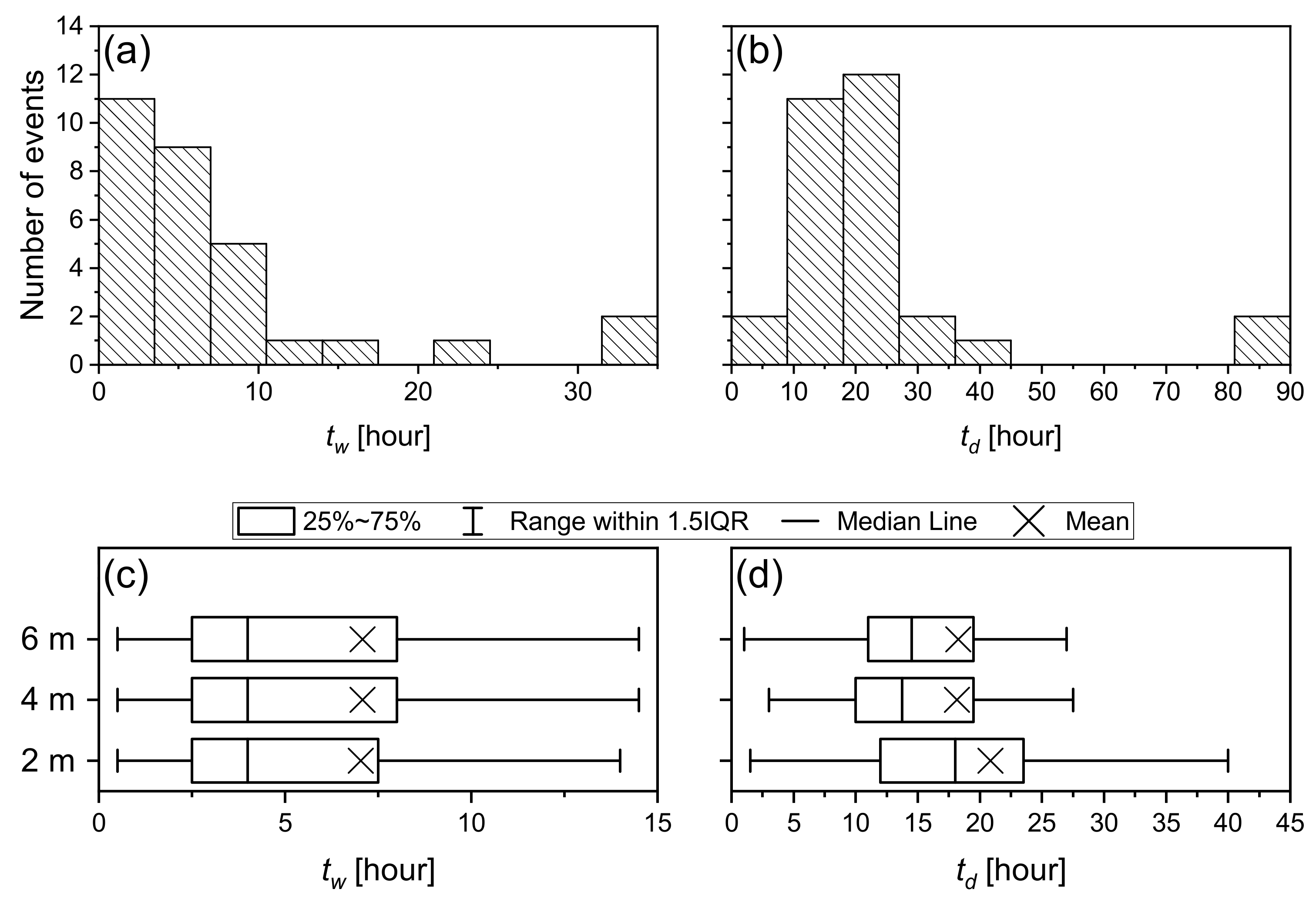 Forests 11 00237 g006 Forests 11 00237 g006