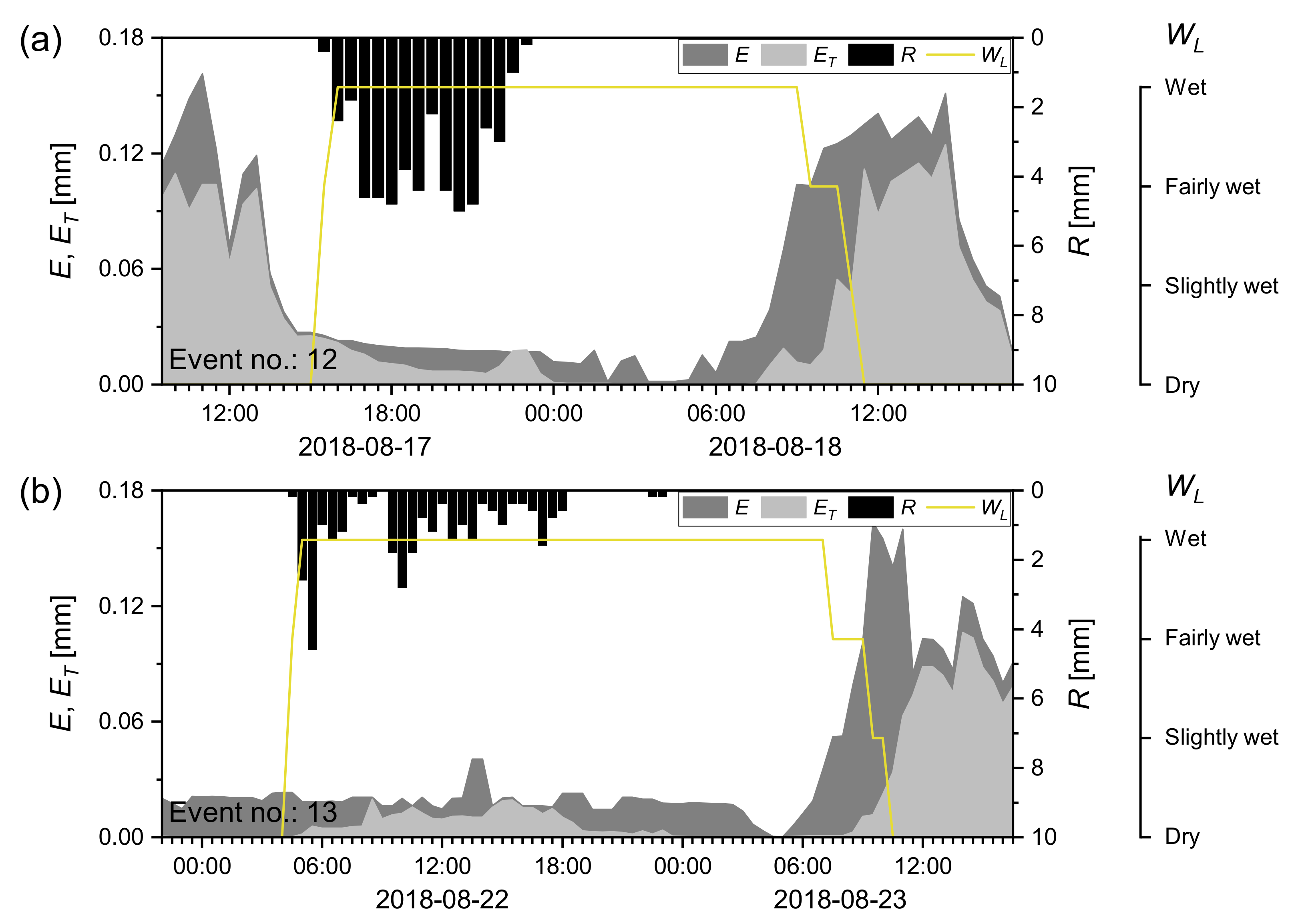 Forests 11 00237 g007 Forests 11 00237 g007
