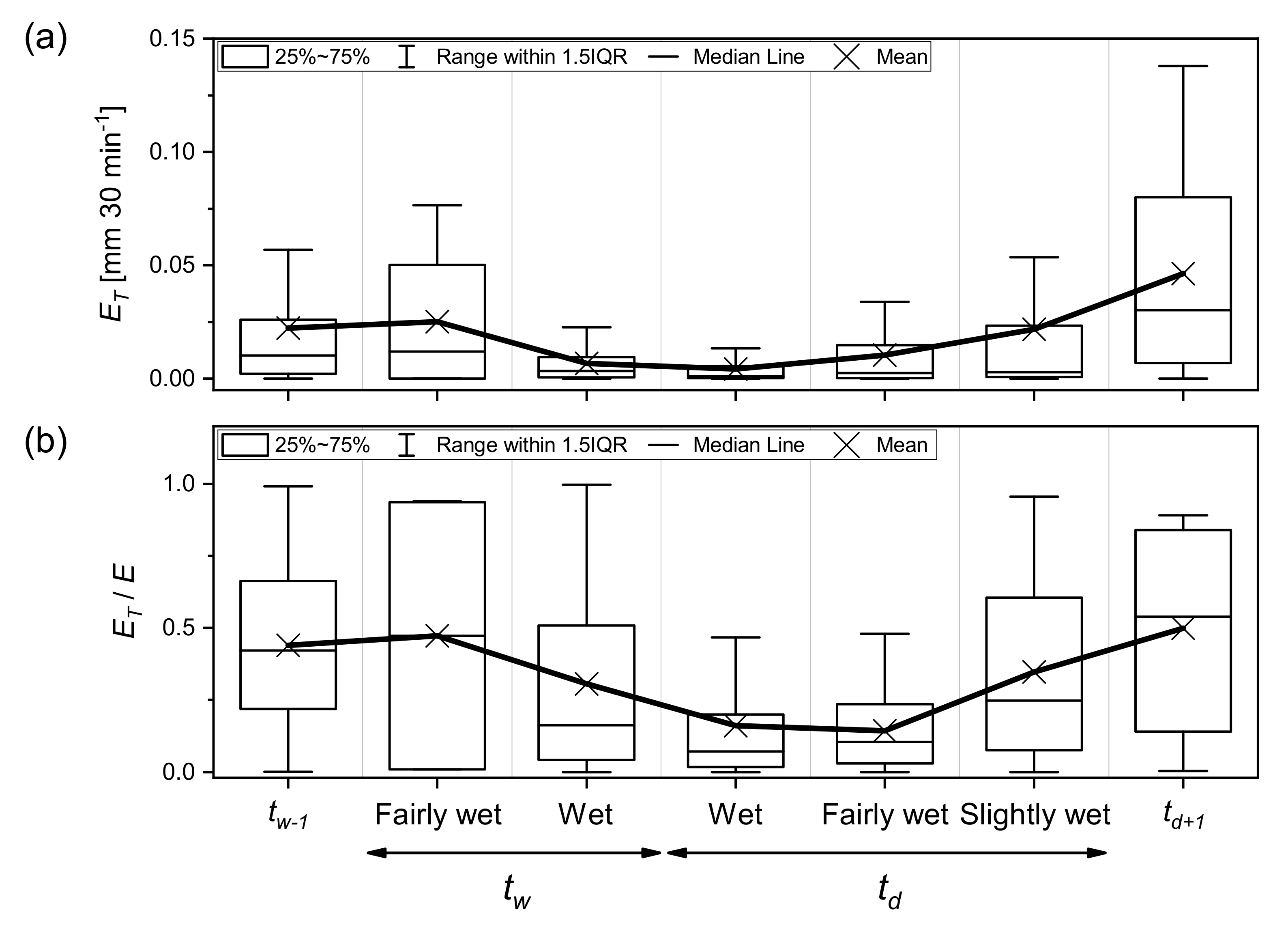 Forests 11 00237 g008 Forests 11 00237 g008