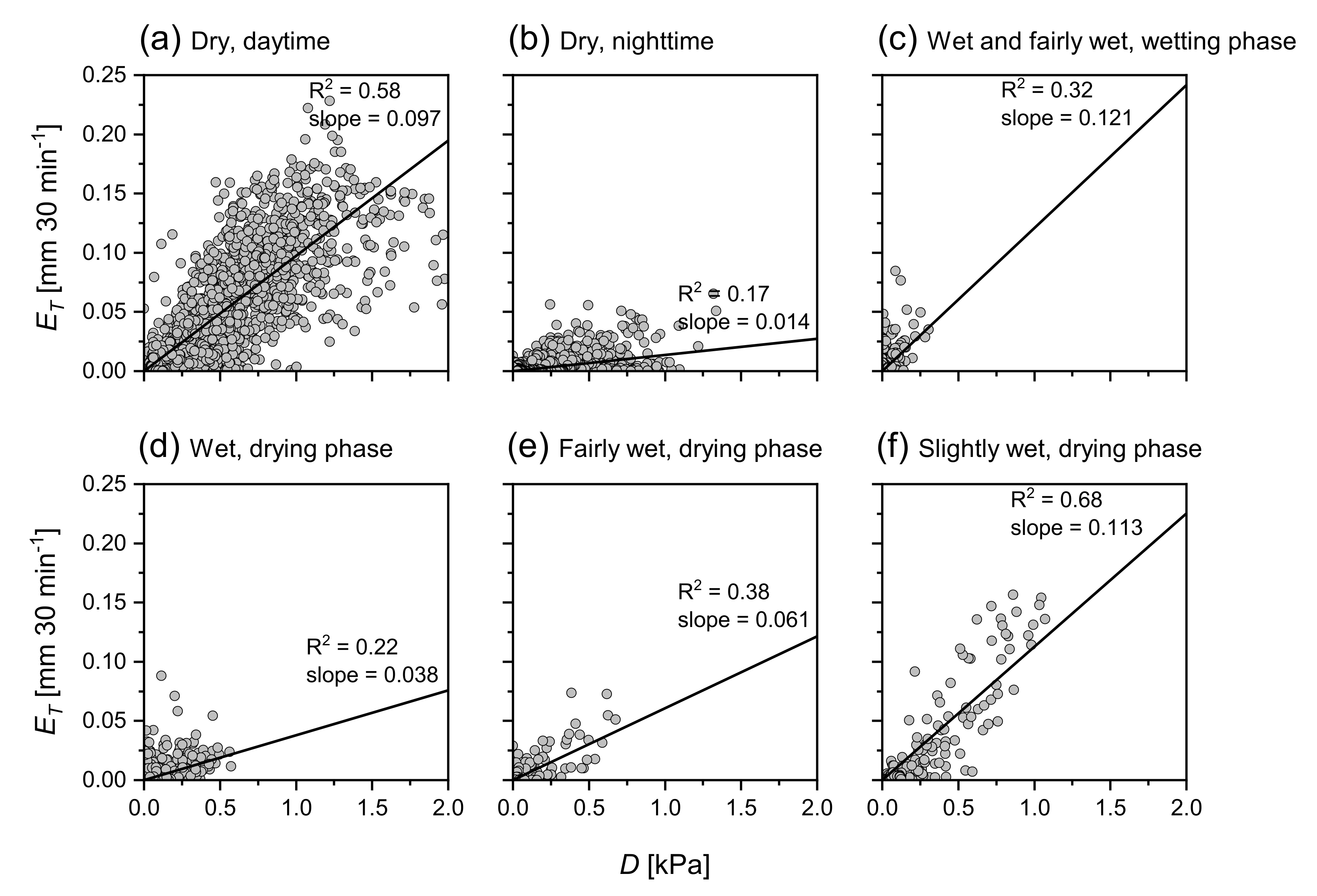 Forests 11 00237 g010 Forests 11 00237 g010