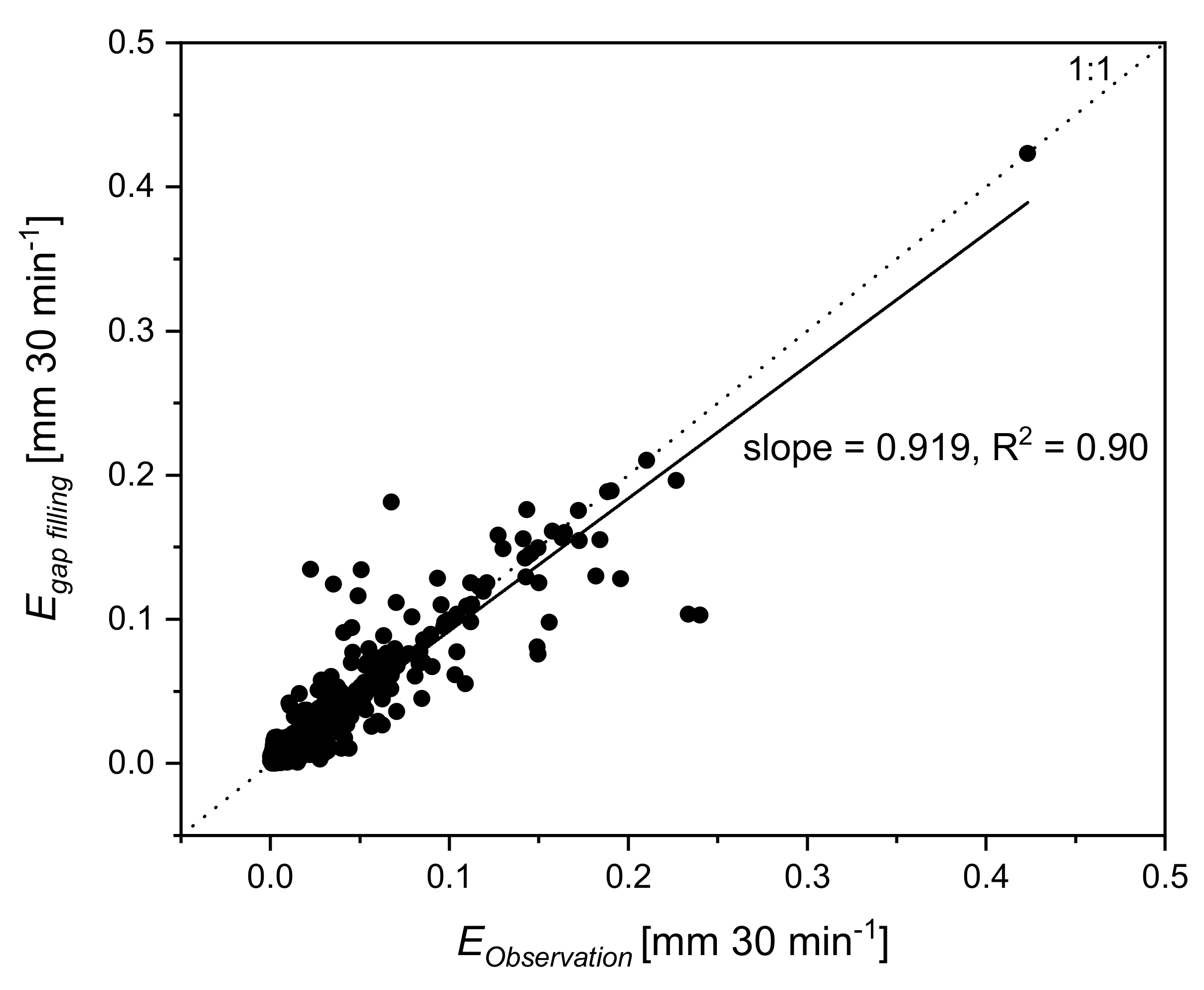 Forests 11 00237 g012 Forests 11 00237 g012