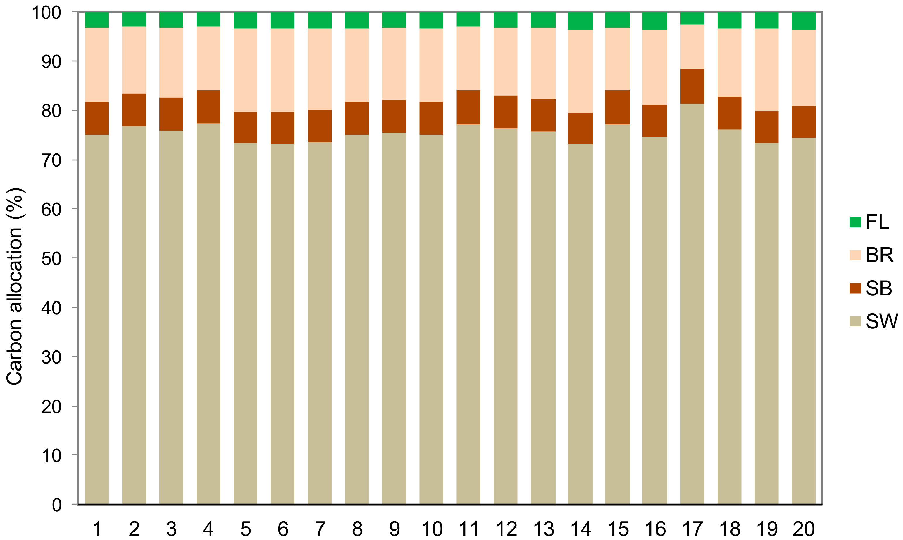 Forests 11 00240 g003