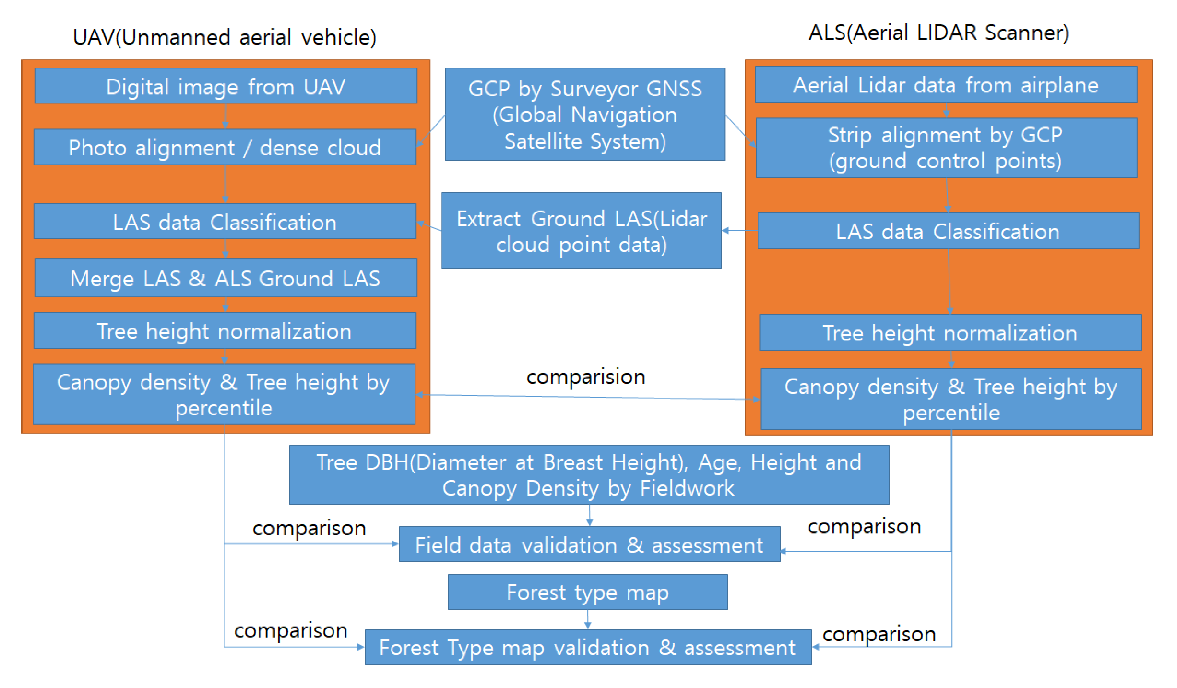 Forests 11 00241 g002 Forests 11 00241 g002