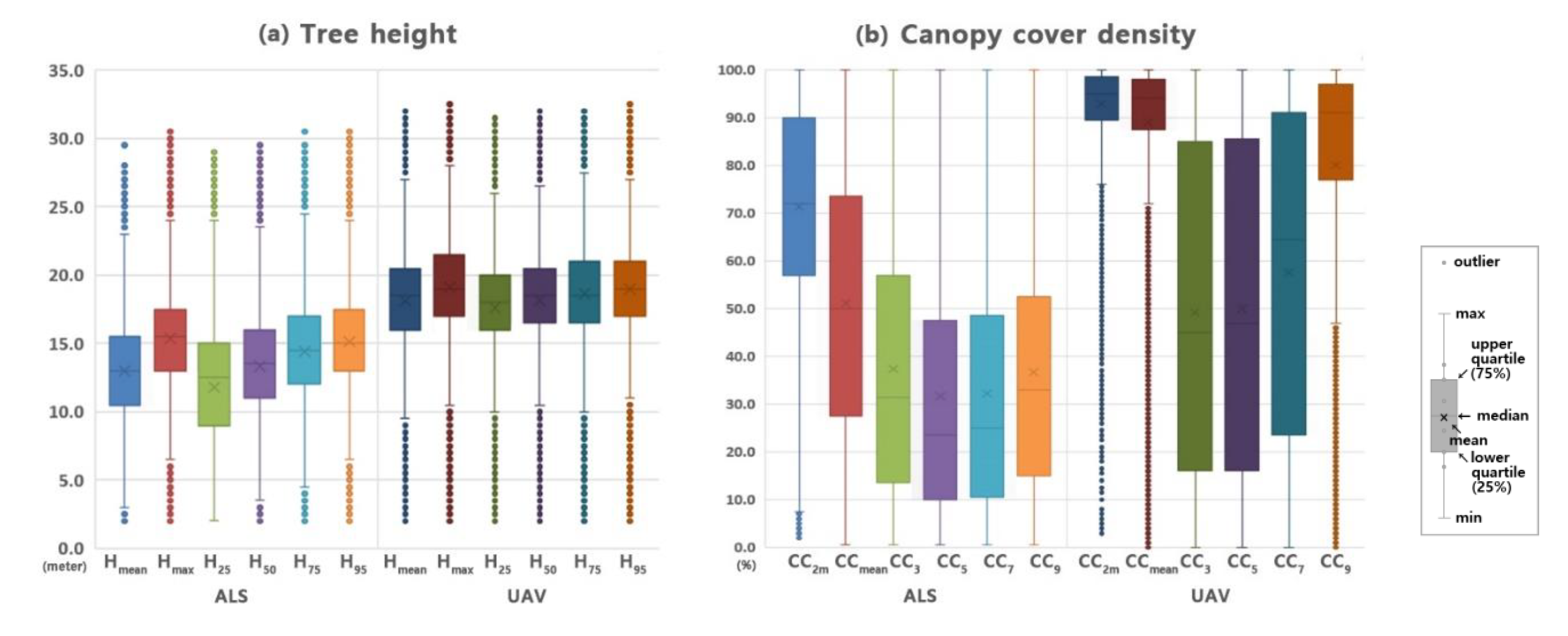 Forests 11 00241 g003 Forests 11 00241 g003