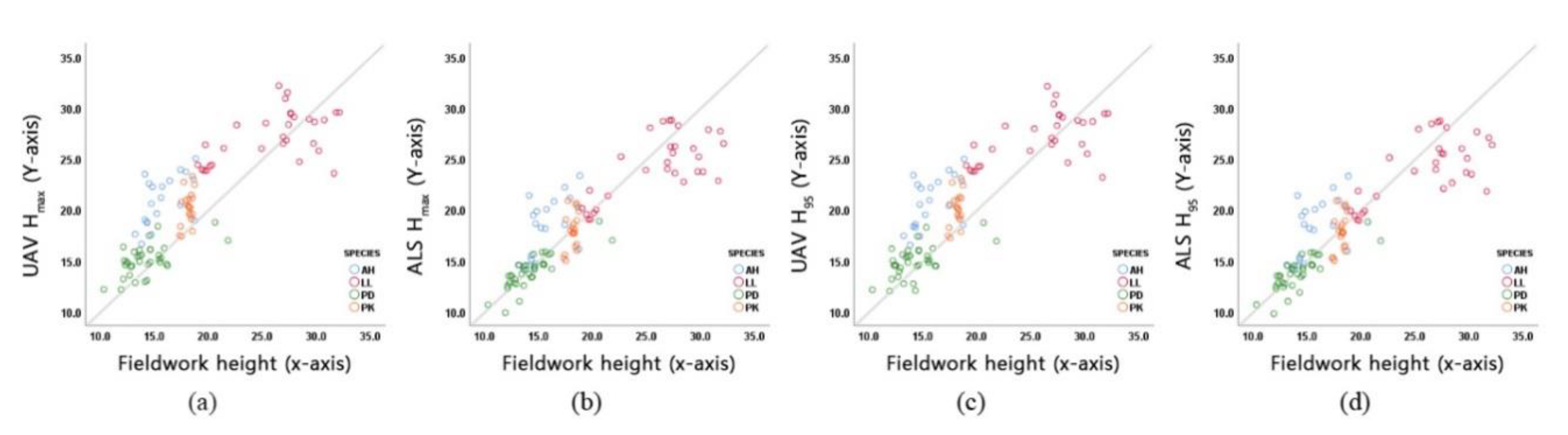 Forests 11 00241 g004 Forests 11 00241 g004