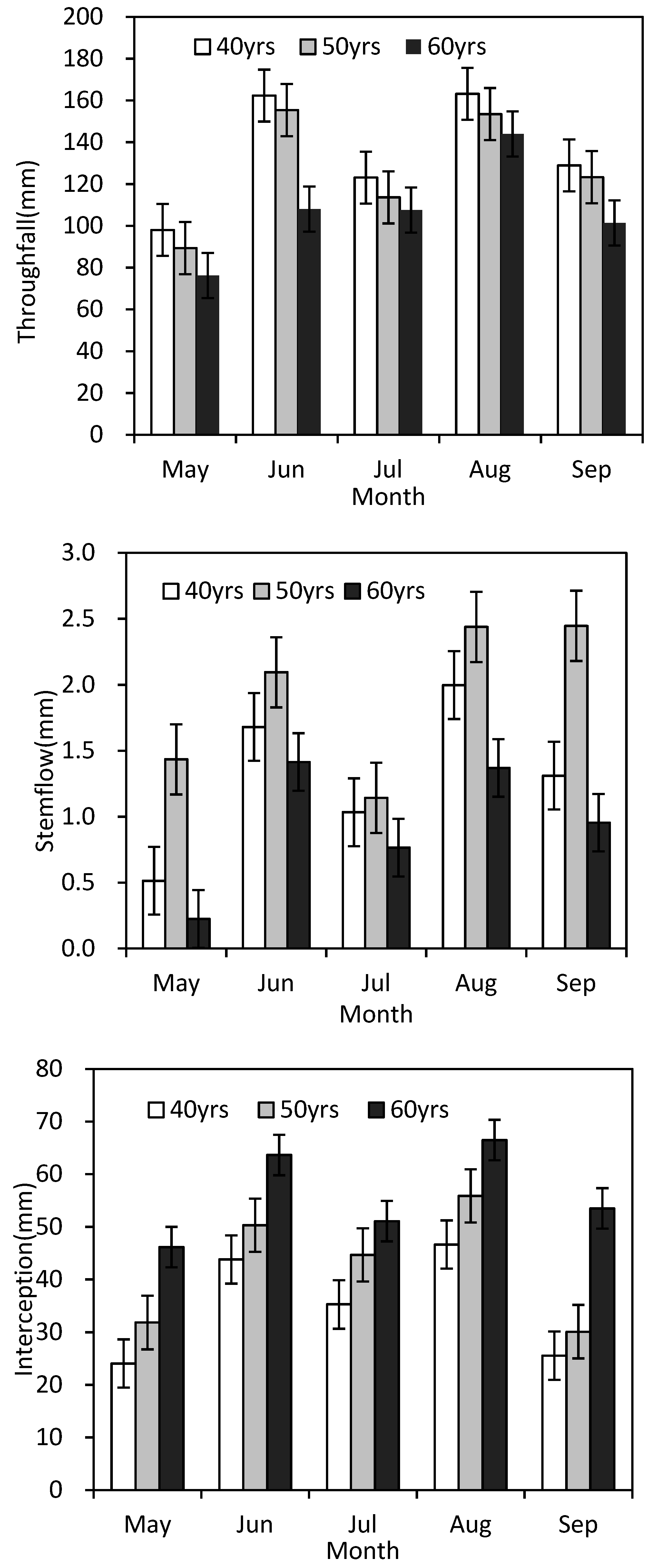 Forests 11 00243 g003 Forests 11 00243 g003