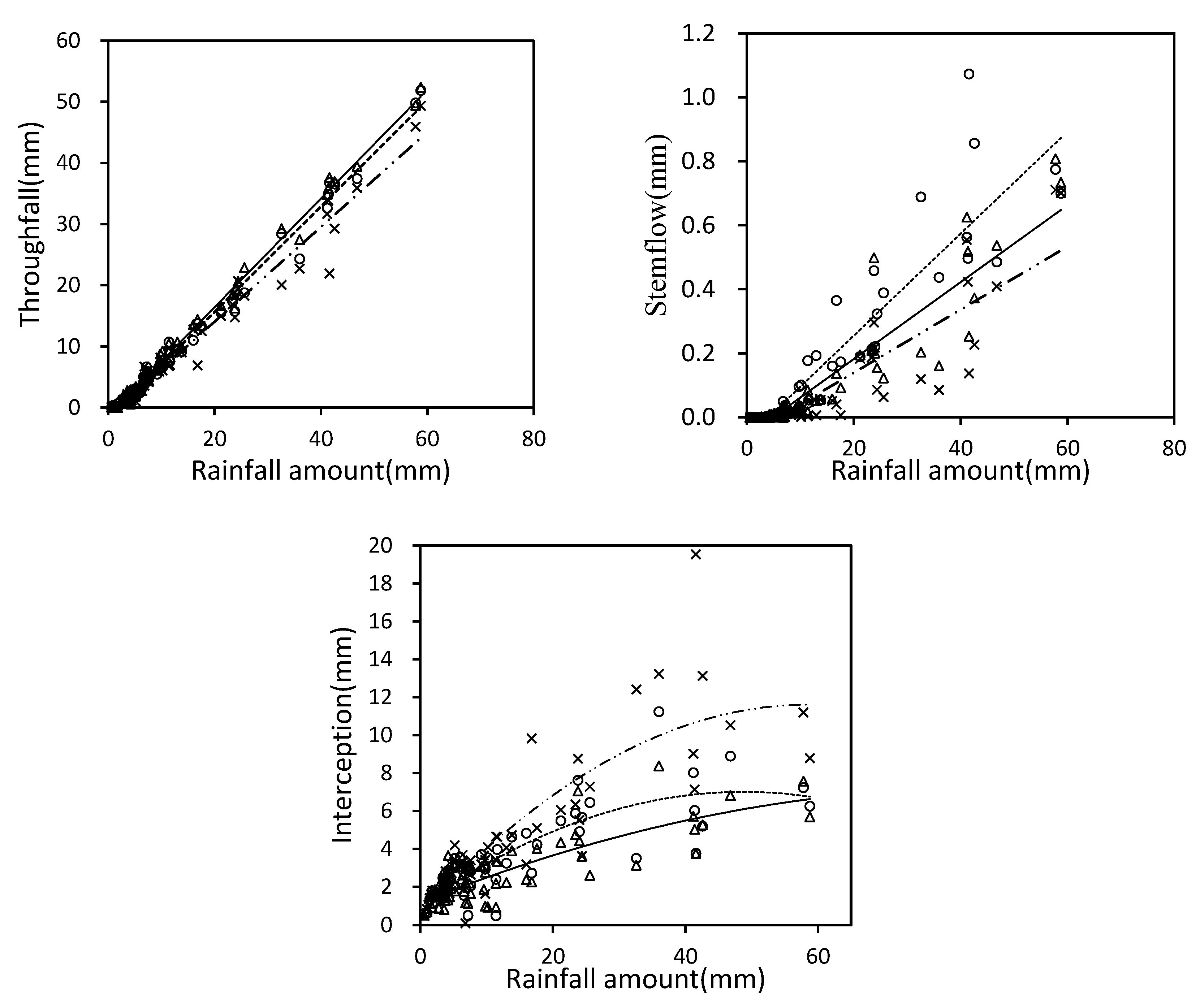 Forests 11 00243 g004 Forests 11 00243 g004