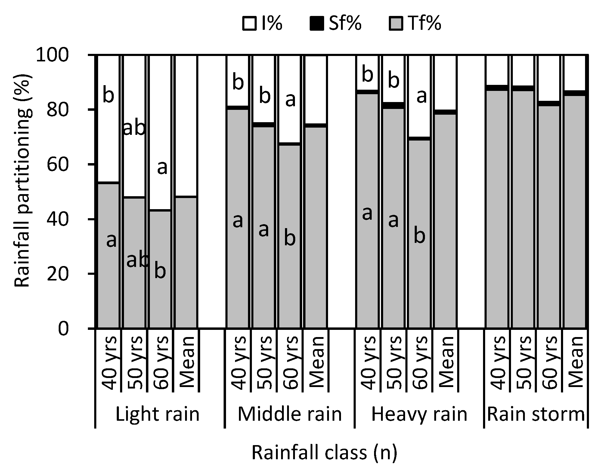 Forests 11 00243 g005 Forests 11 00243 g005