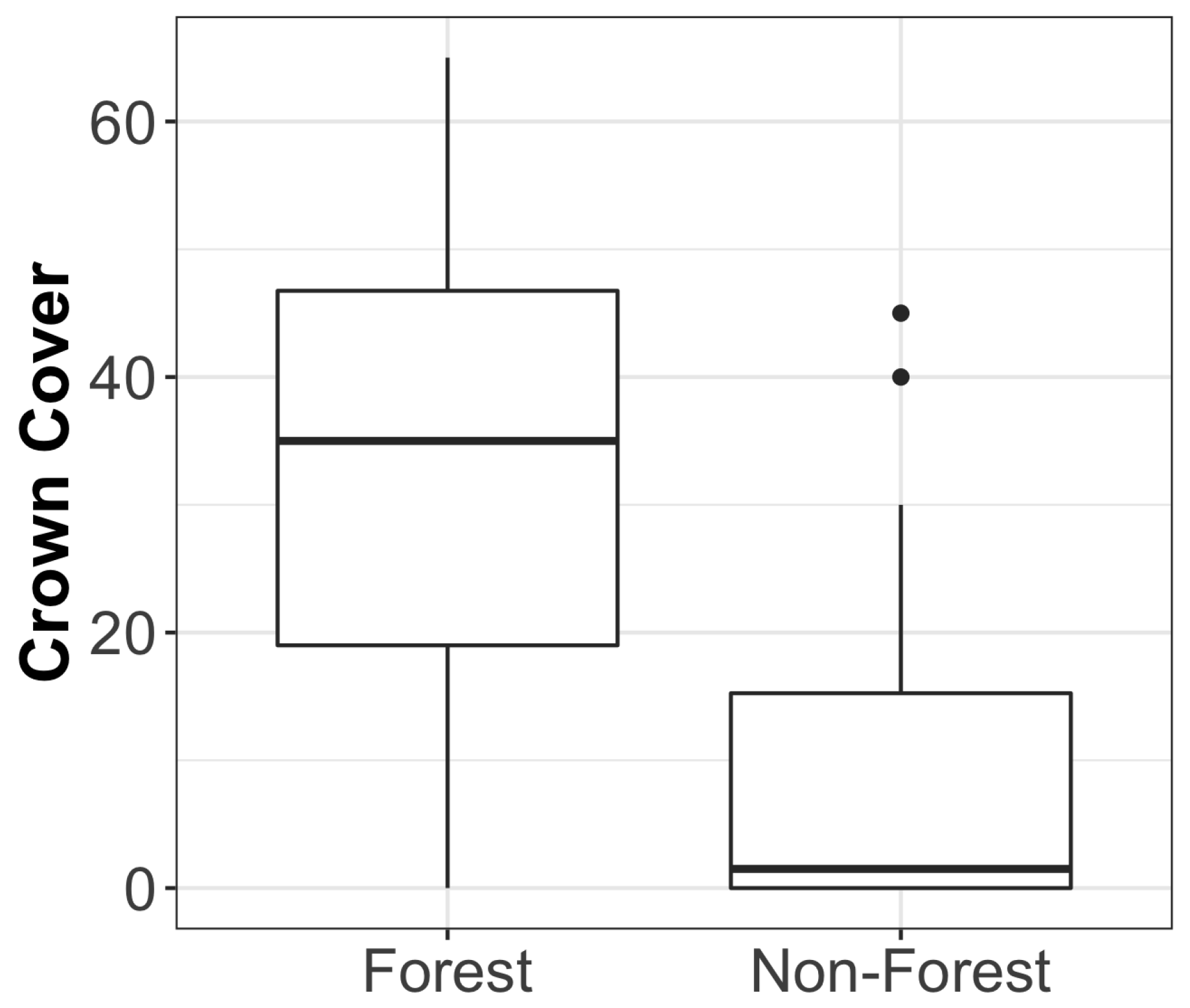 Forests 11 00244 g001
