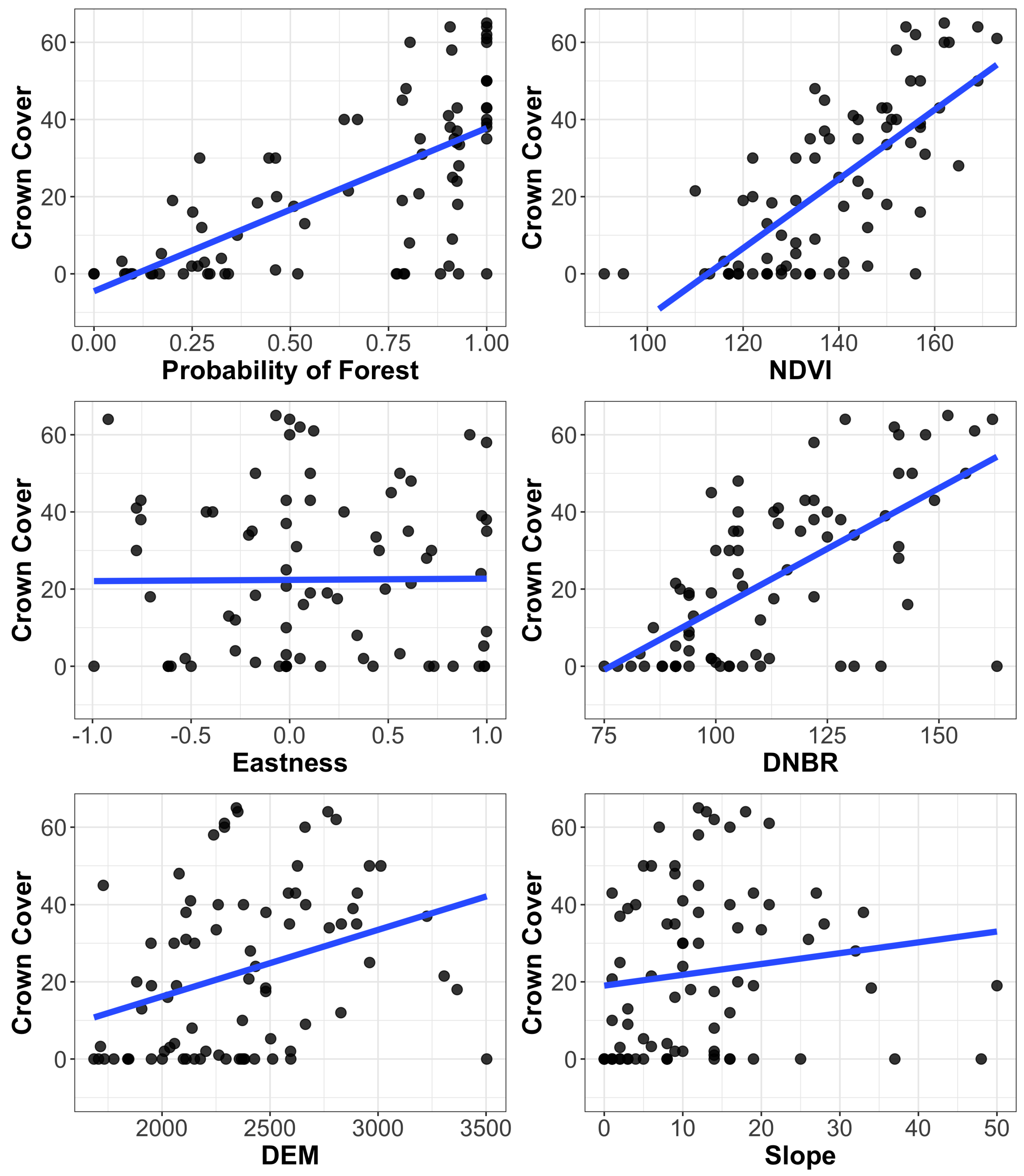 Forests 11 00244 g002