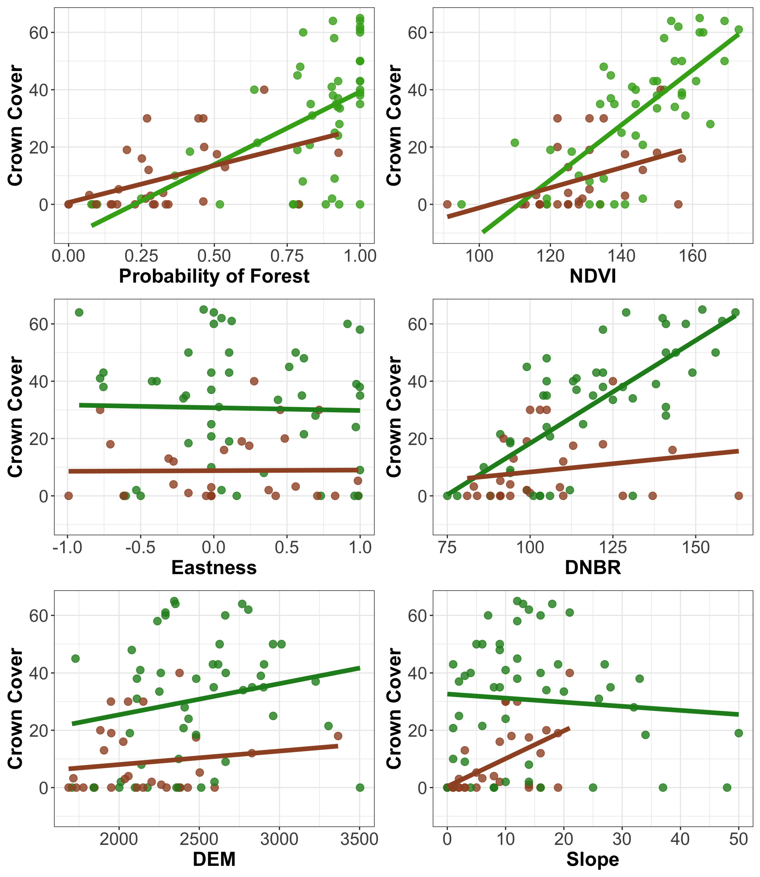 Forests 11 00244 g003