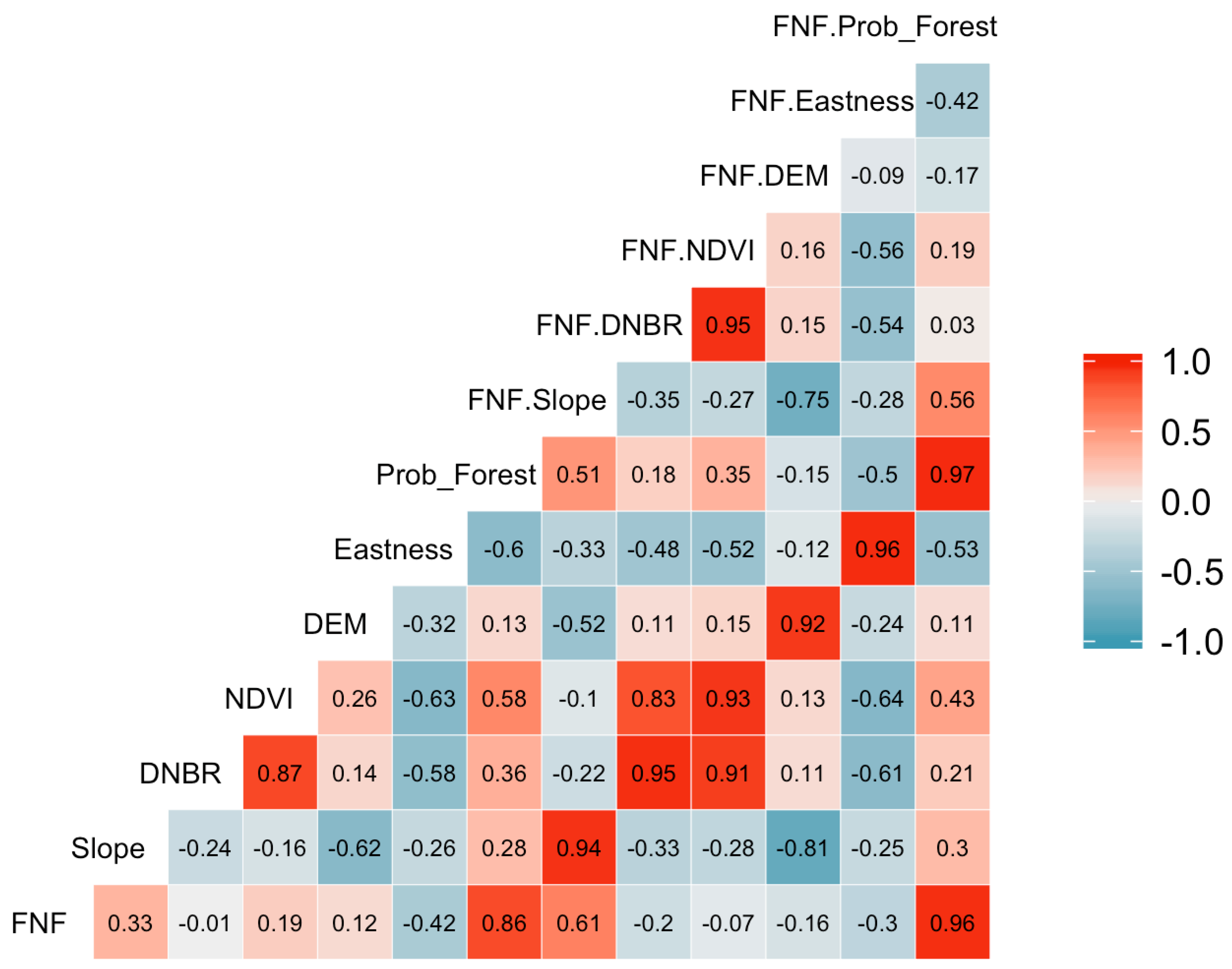 Forests 11 00244 g004