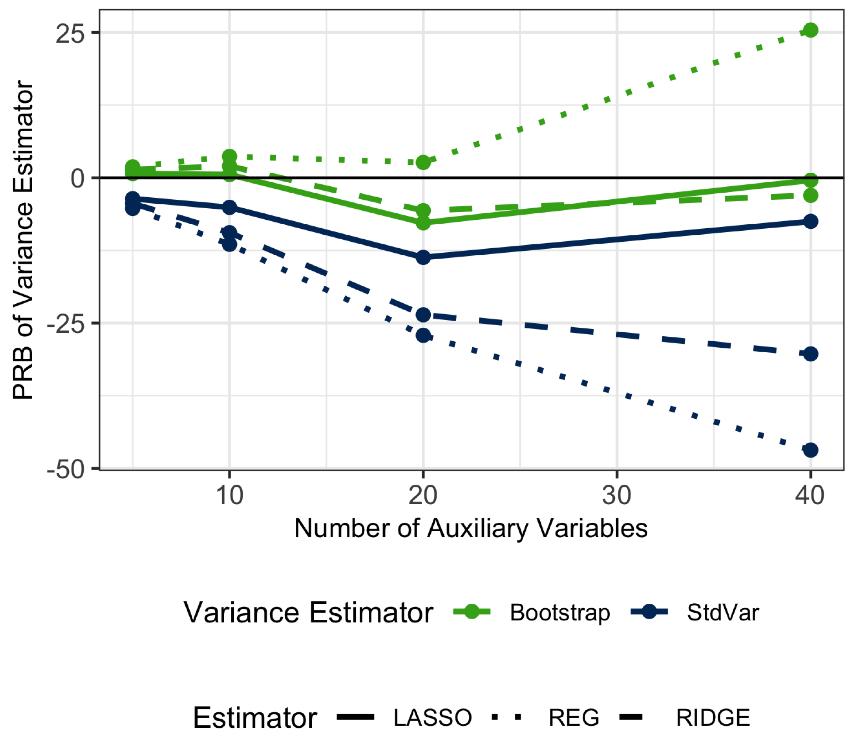 Forests 11 00244 g007