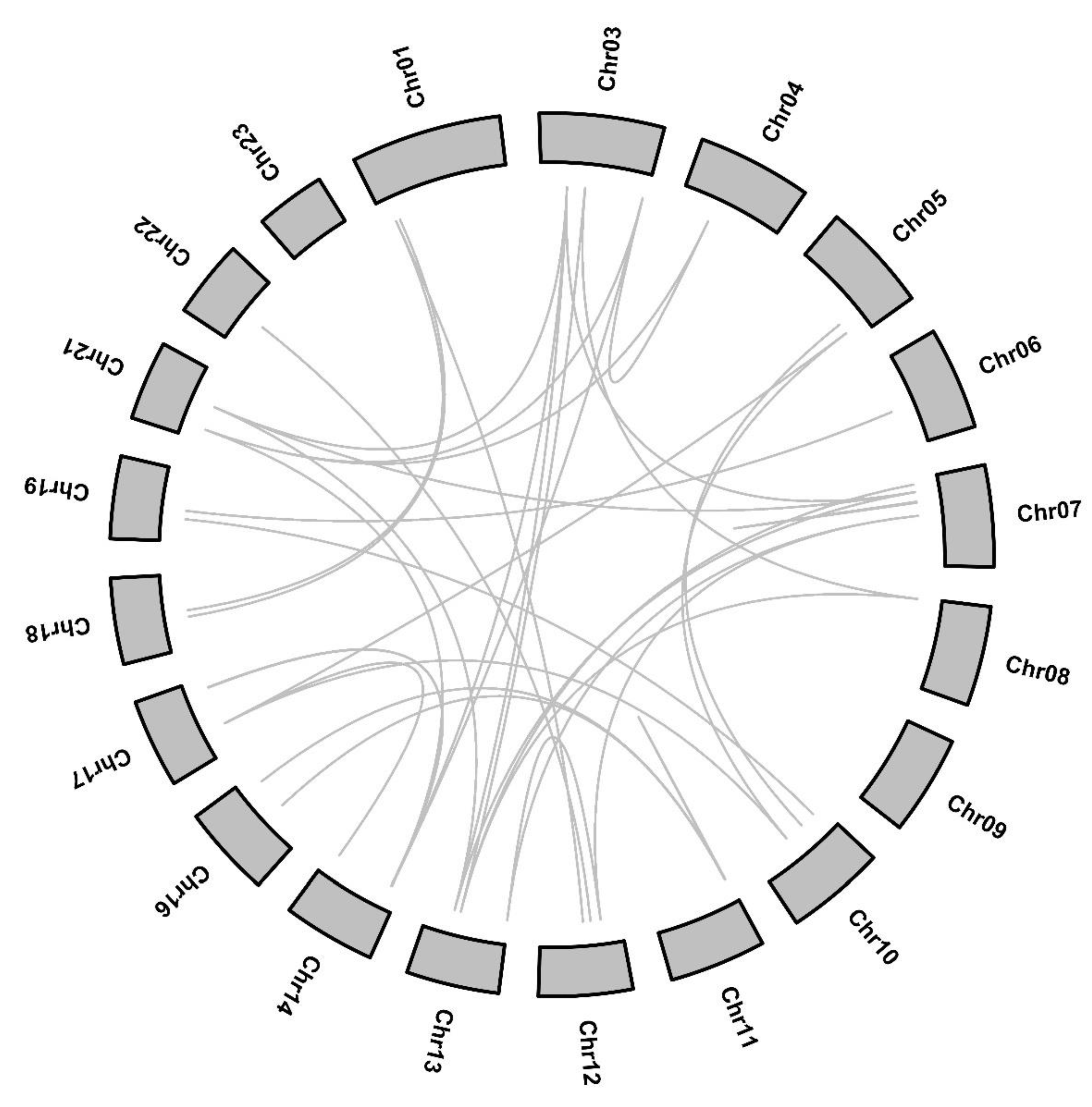 Forests 11 00245 g007 Forests 11 00245 g007