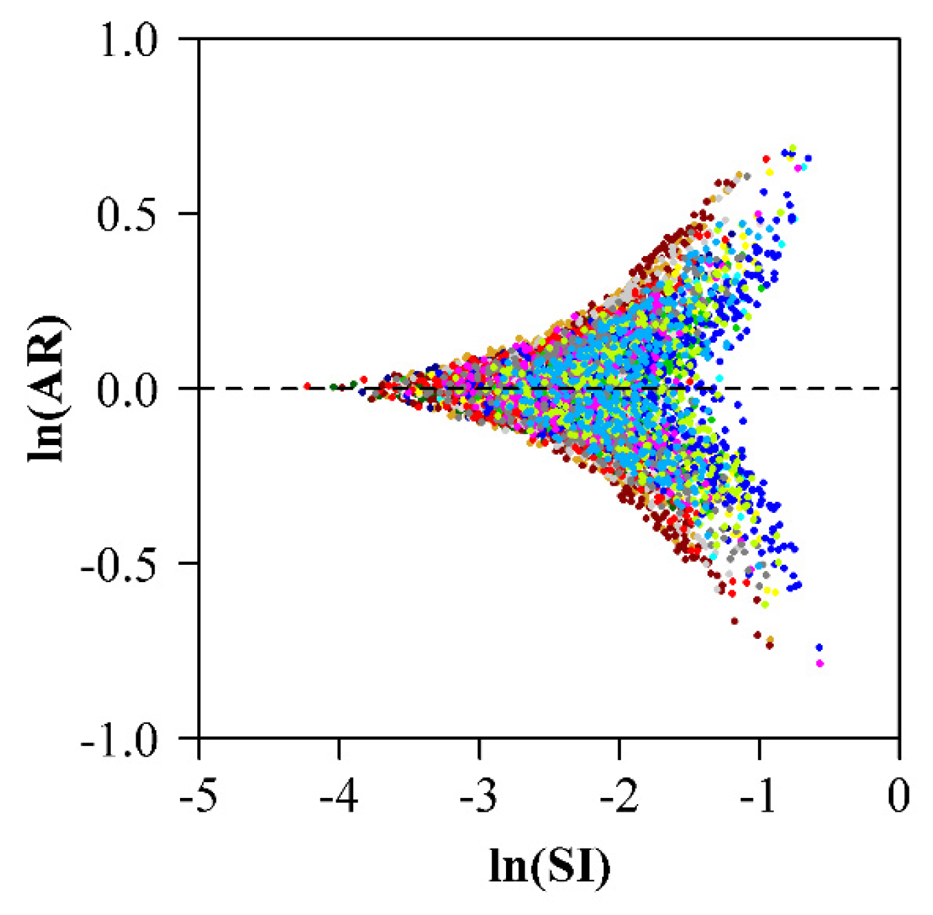 Forests 11 00246 g007