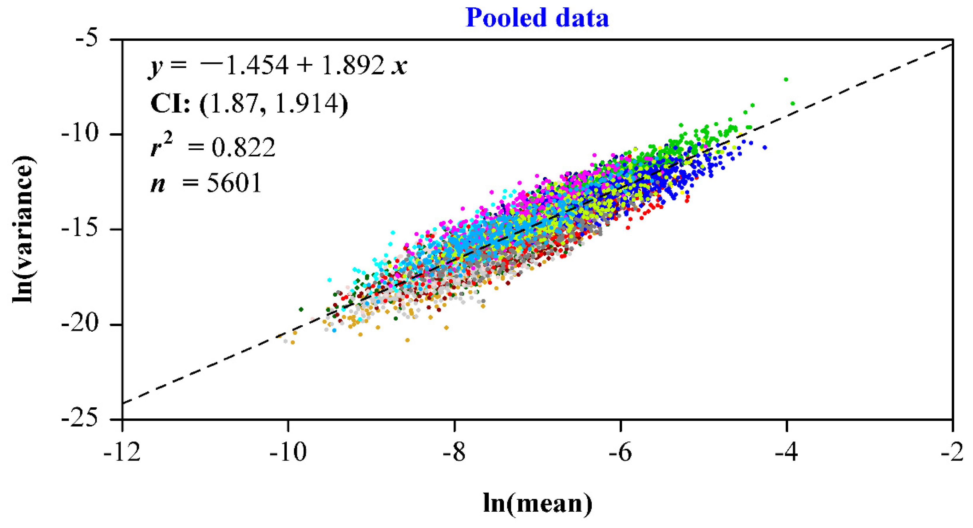 Forests 11 00246 g008