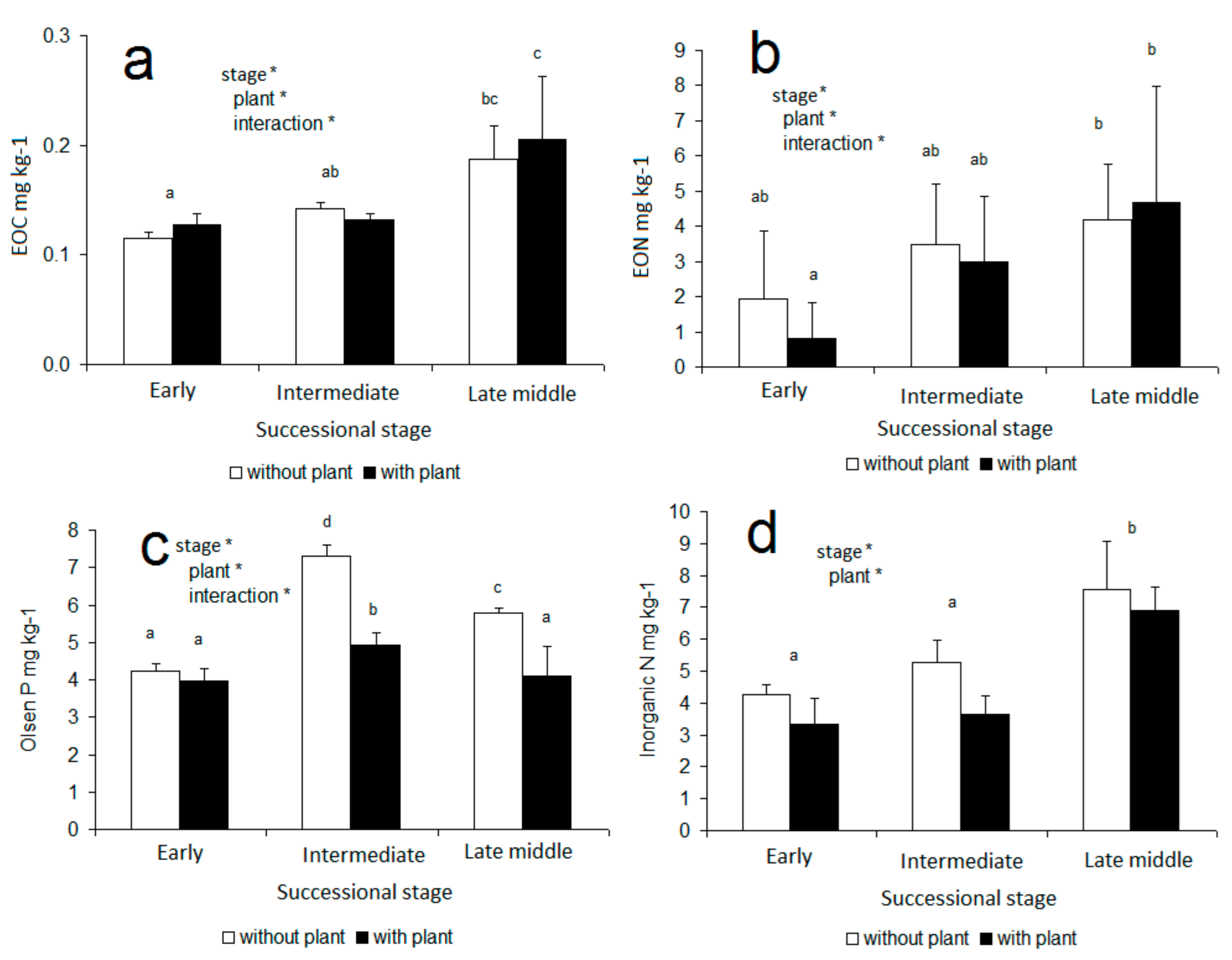 Forests 11 00247 g003 Forests 11 00247 g003