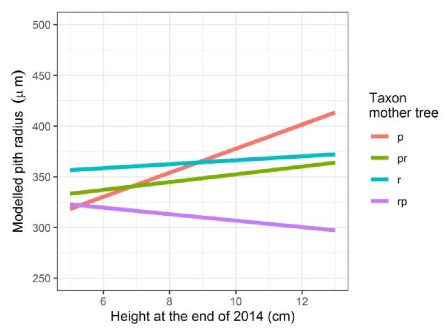 Forests 11 00250 g002