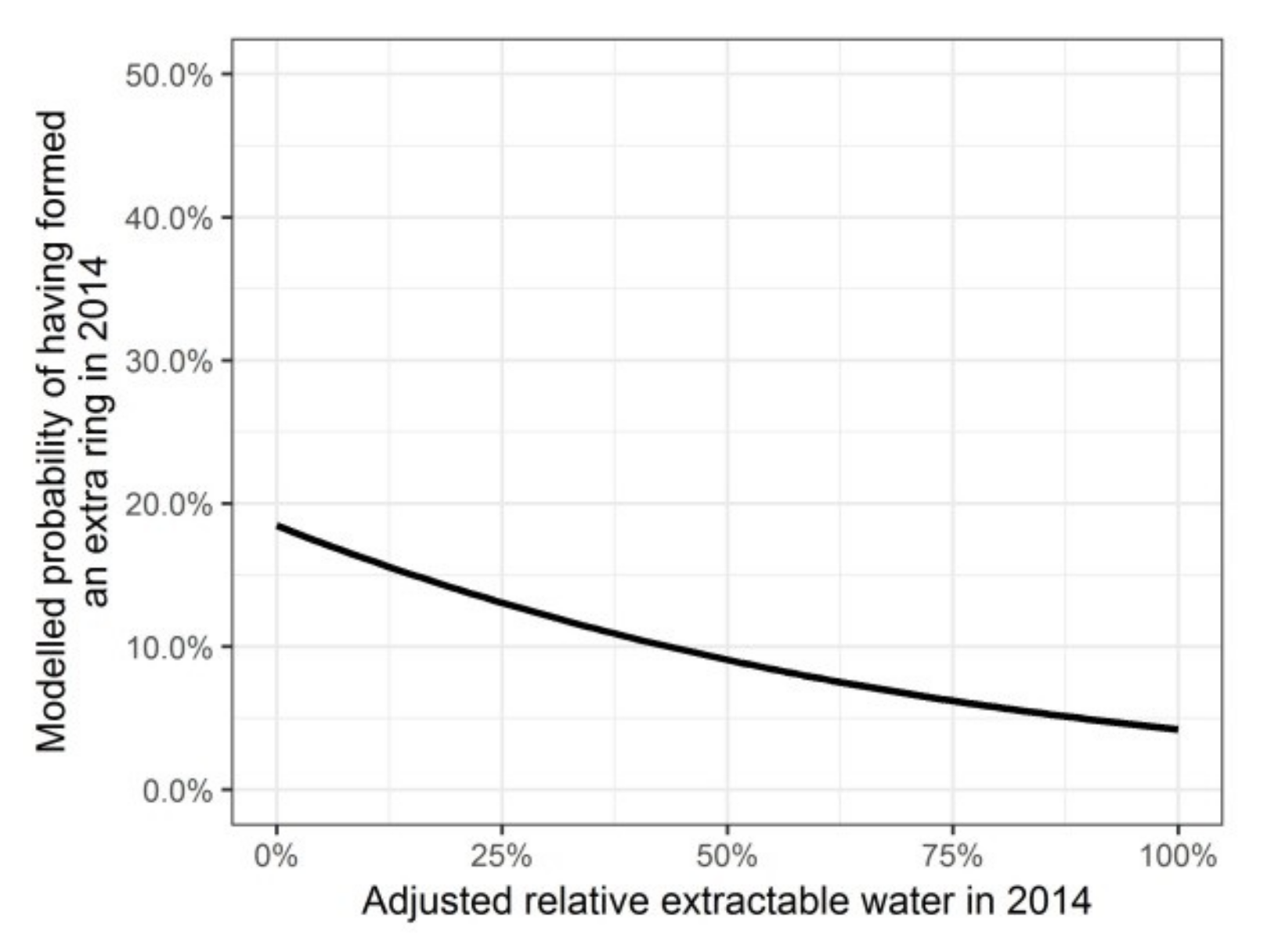 Forests 11 00250 g005