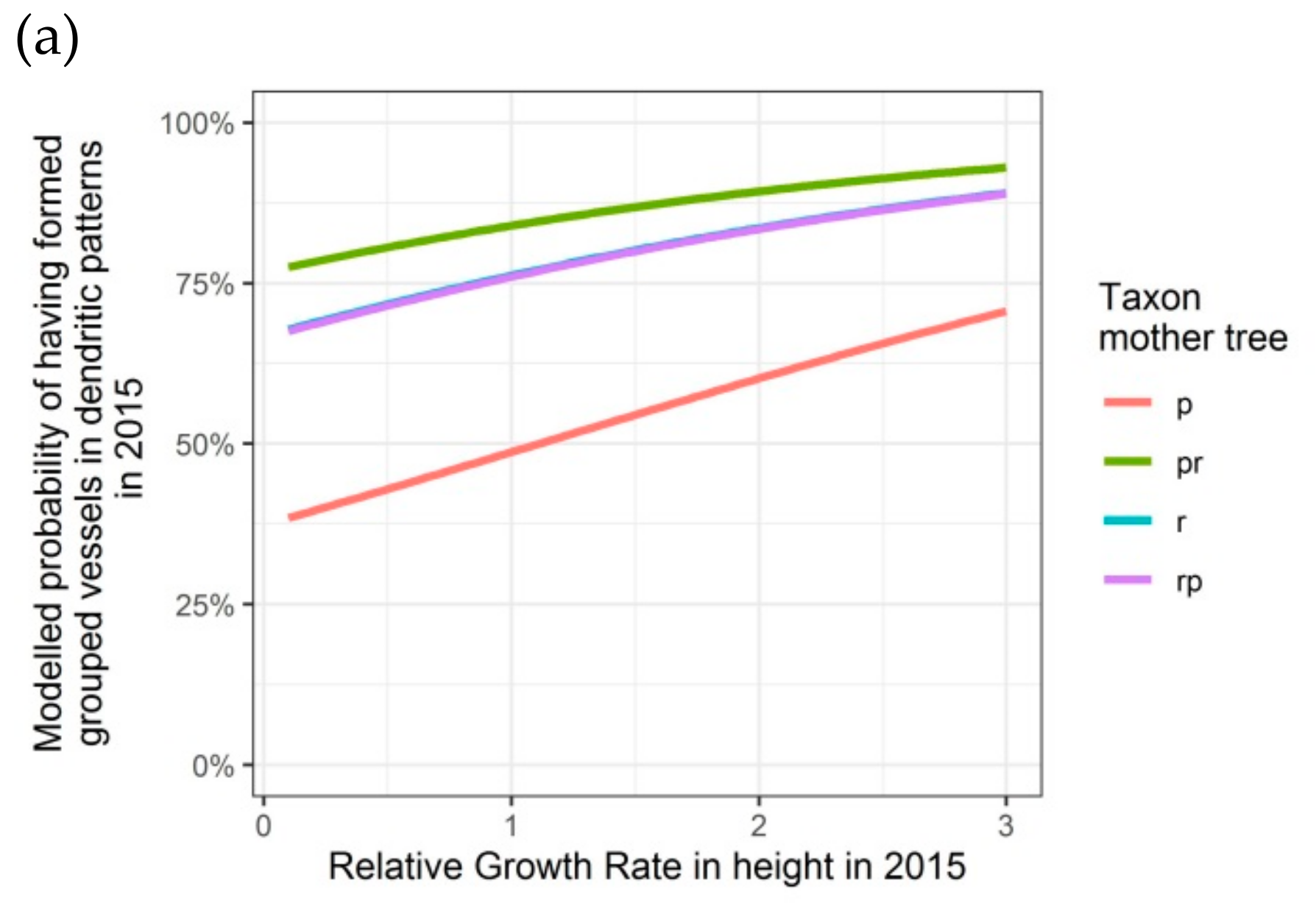 Forests 11 00250 g006a